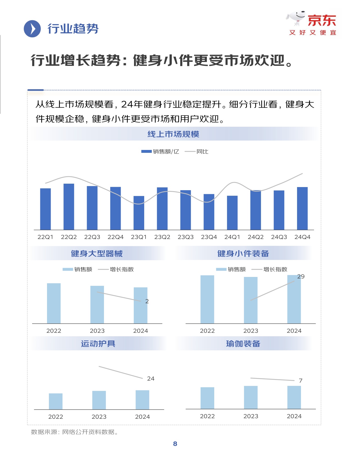 京东：2025年健身训练行业趋势洞察报告.pdf
