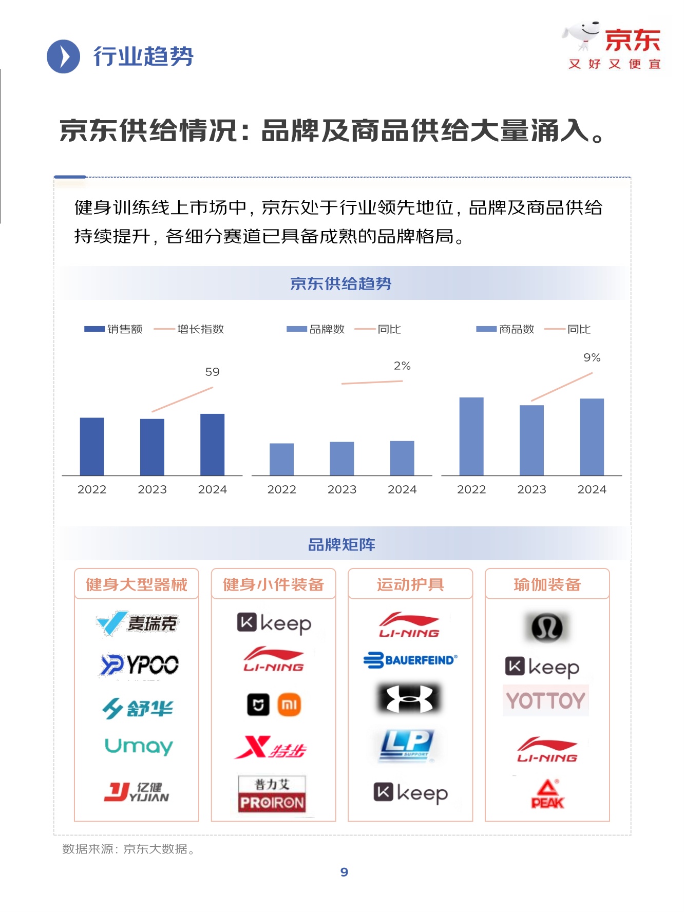 京东：2025年健身训练行业趋势洞察报告.pdf