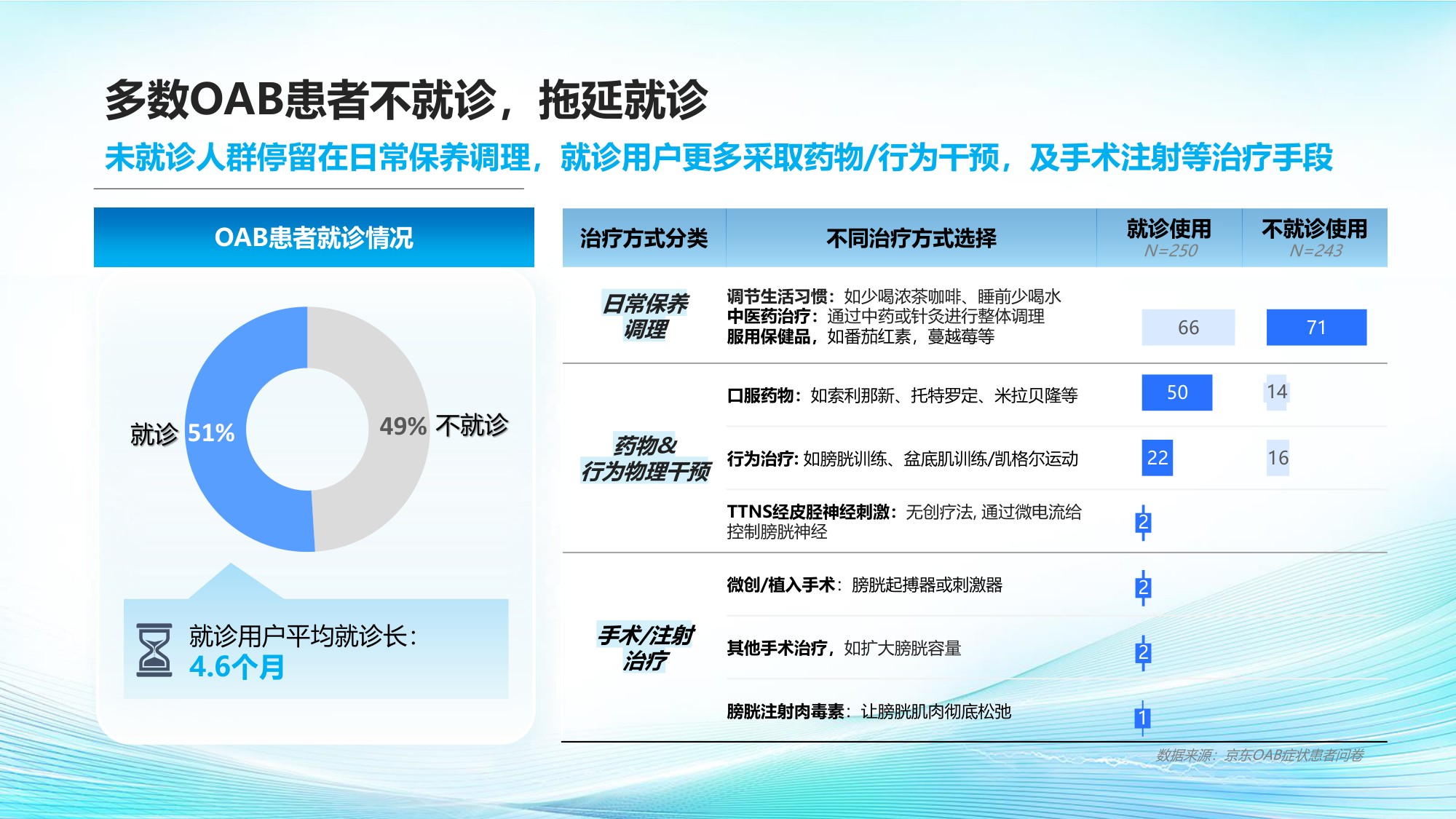 京东健康2026膀胱过度活动症OAB综合诊疗与健康管理白皮书20页.pdf