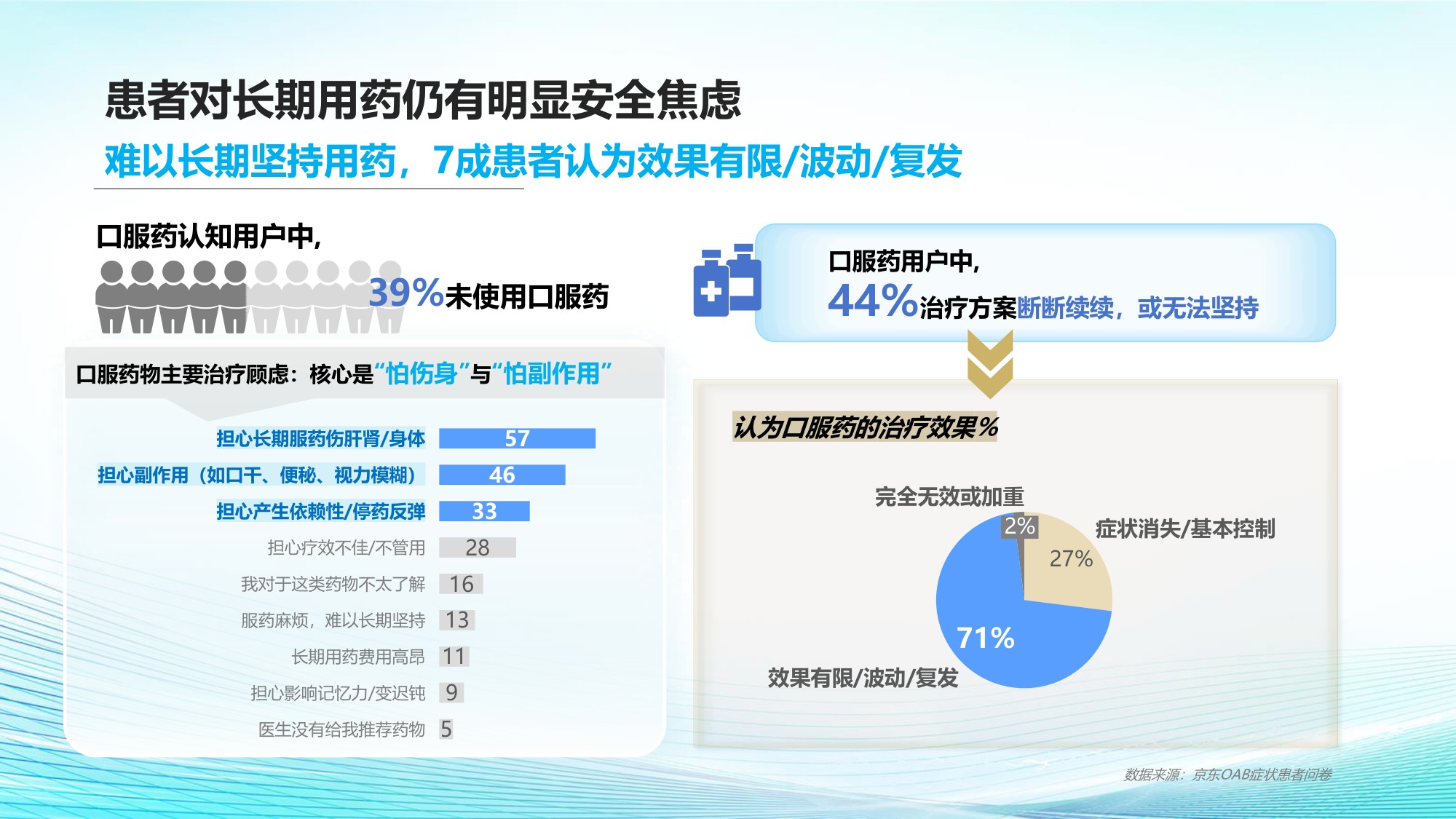 京东健康2026膀胱过度活动症OAB综合诊疗与健康管理白皮书20页.pdf