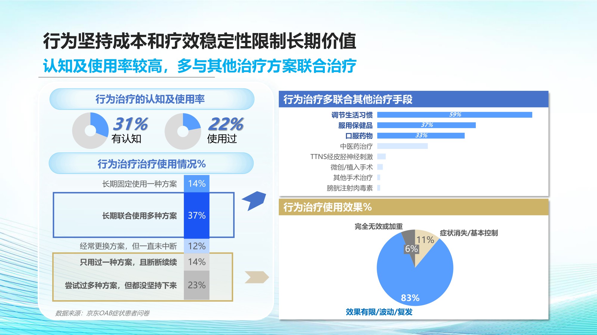 京东健康2026膀胱过度活动症OAB综合诊疗与健康管理白皮书20页.pdf