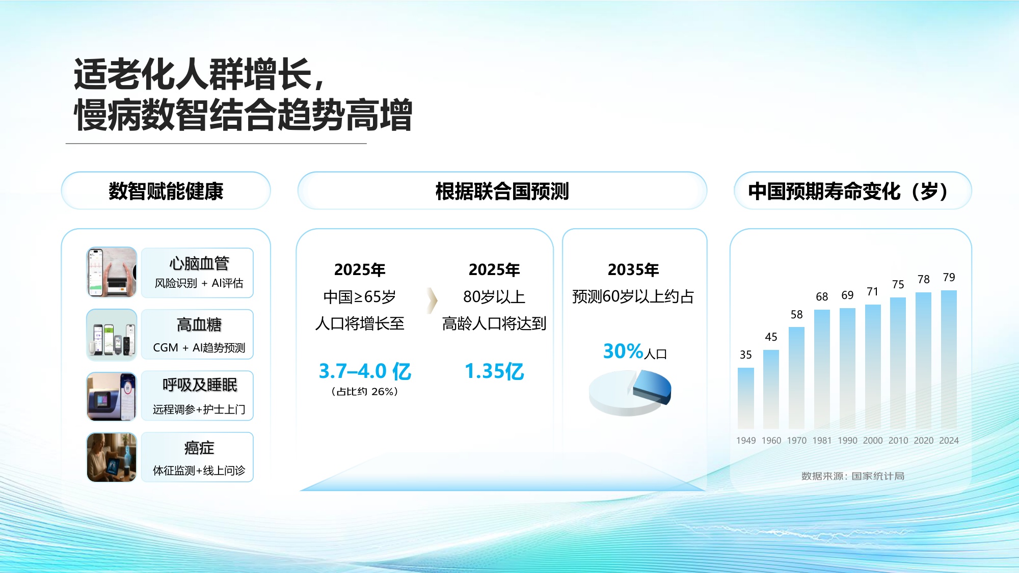 京东健康2026膀胱过度活动症OAB综合诊疗与健康管理白皮书20页.pdf