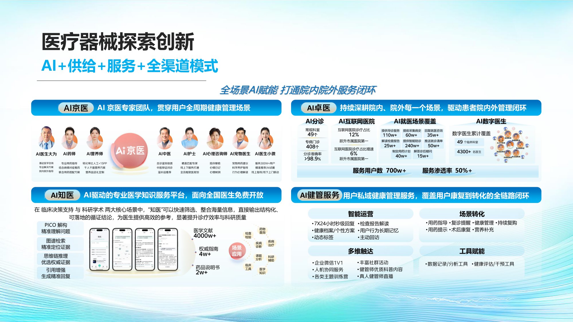 京东健康2026膀胱过度活动症OAB综合诊疗与健康管理白皮书20页.pdf