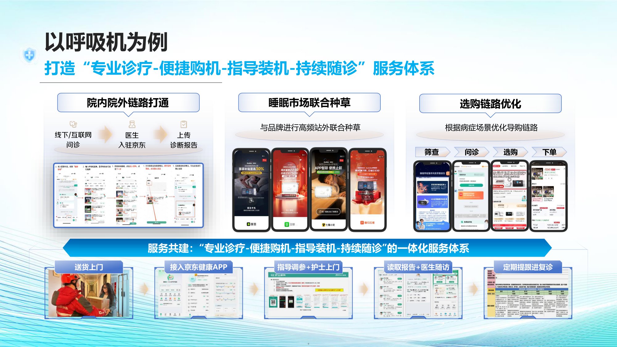 京东健康2026膀胱过度活动症OAB综合诊疗与健康管理白皮书20页.pdf