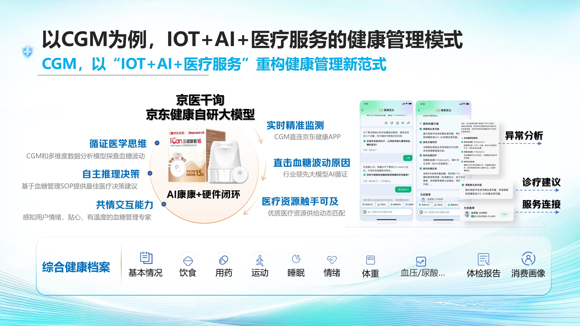 京东健康2026膀胱过度活动症OAB综合诊疗与健康管理白皮书20页.pdf