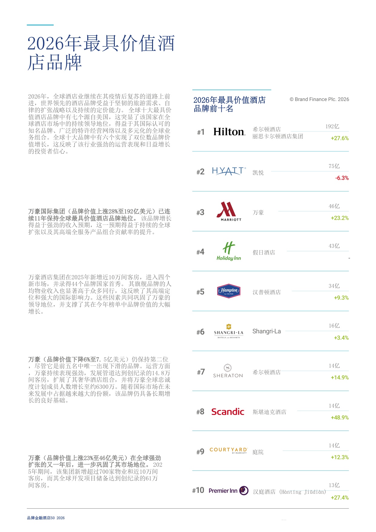 酒店50：2026年度最有价值及实力最强的酒店品牌报告-Brand Finance-20260804.pdf