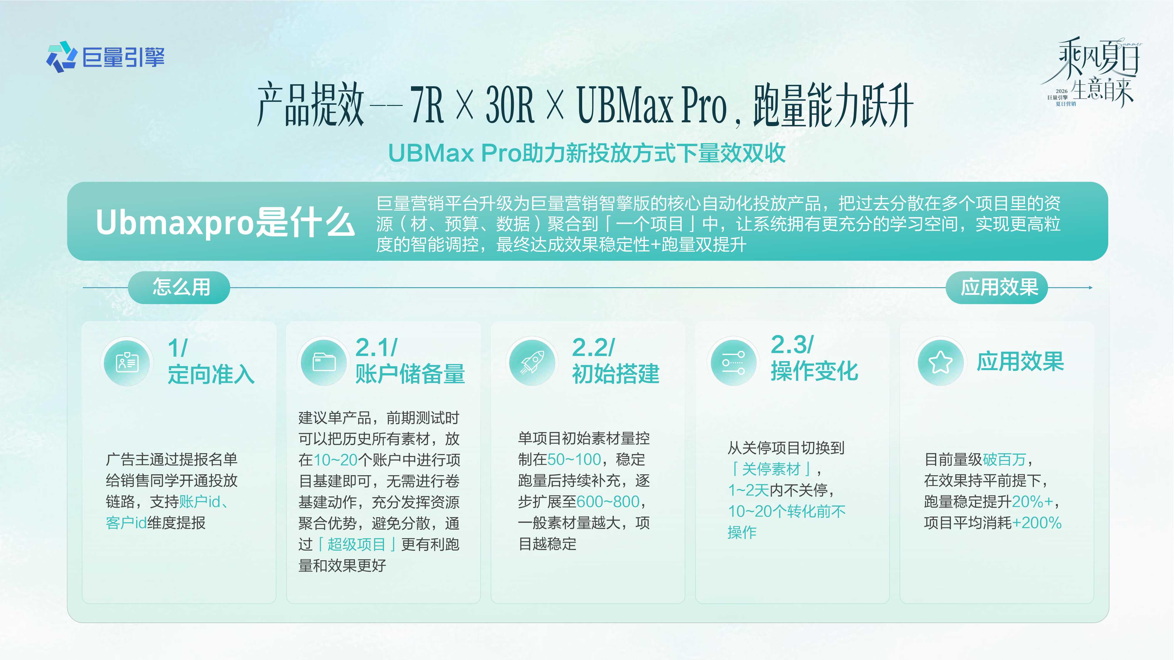 巨量引擎：抖音2026游戏行业夏日冲量全景攻略.pdf