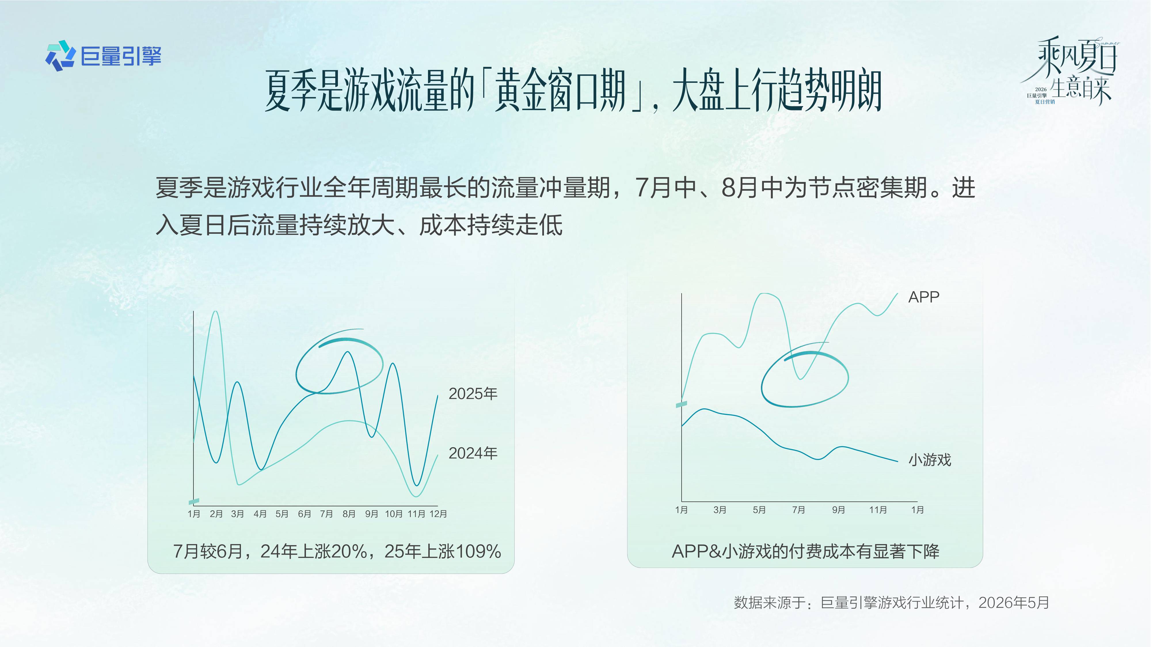 巨量引擎：抖音2026游戏行业夏日冲量全景攻略.pdf