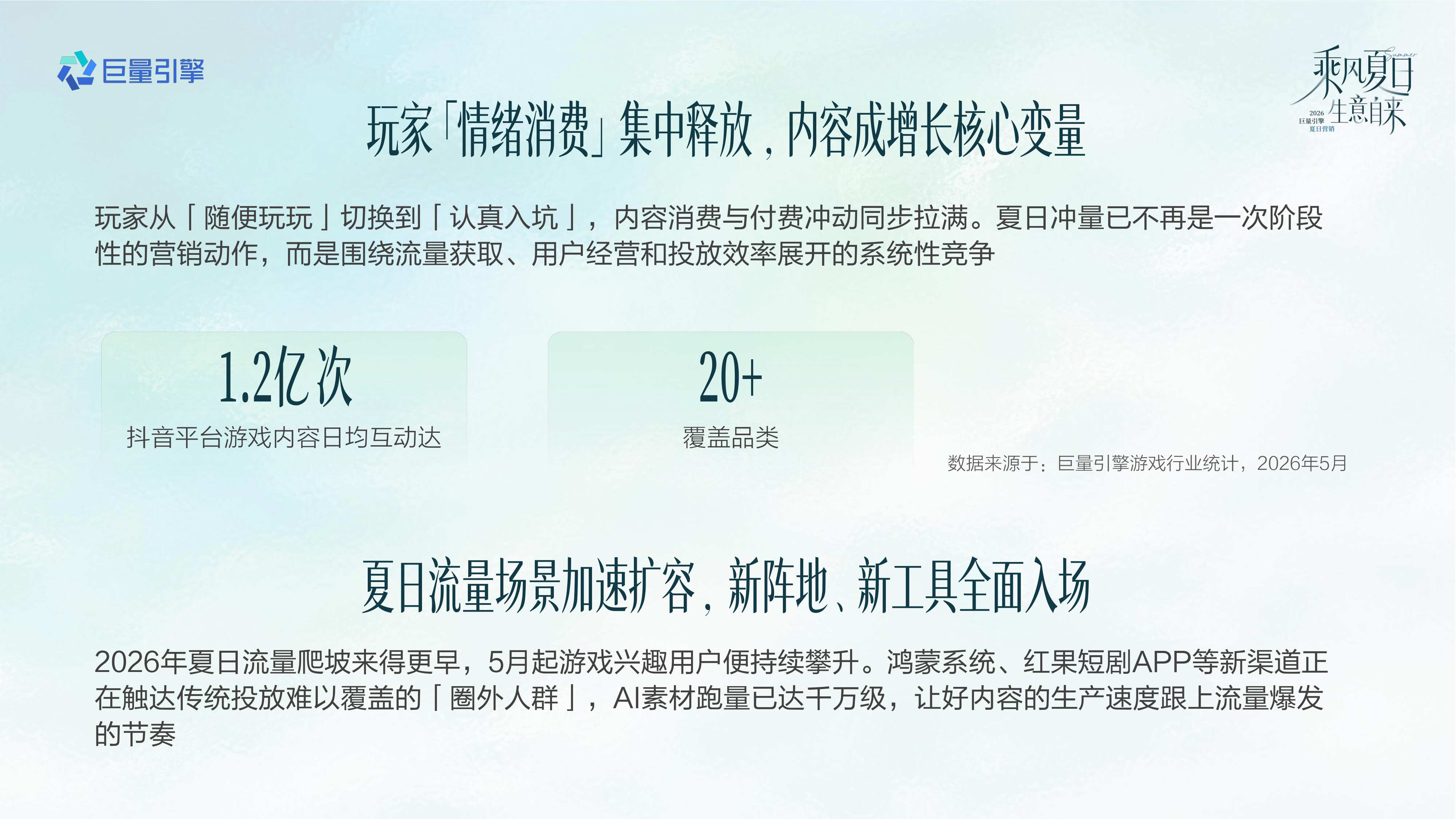 巨量引擎：抖音2026游戏行业夏日冲量全景攻略.pdf