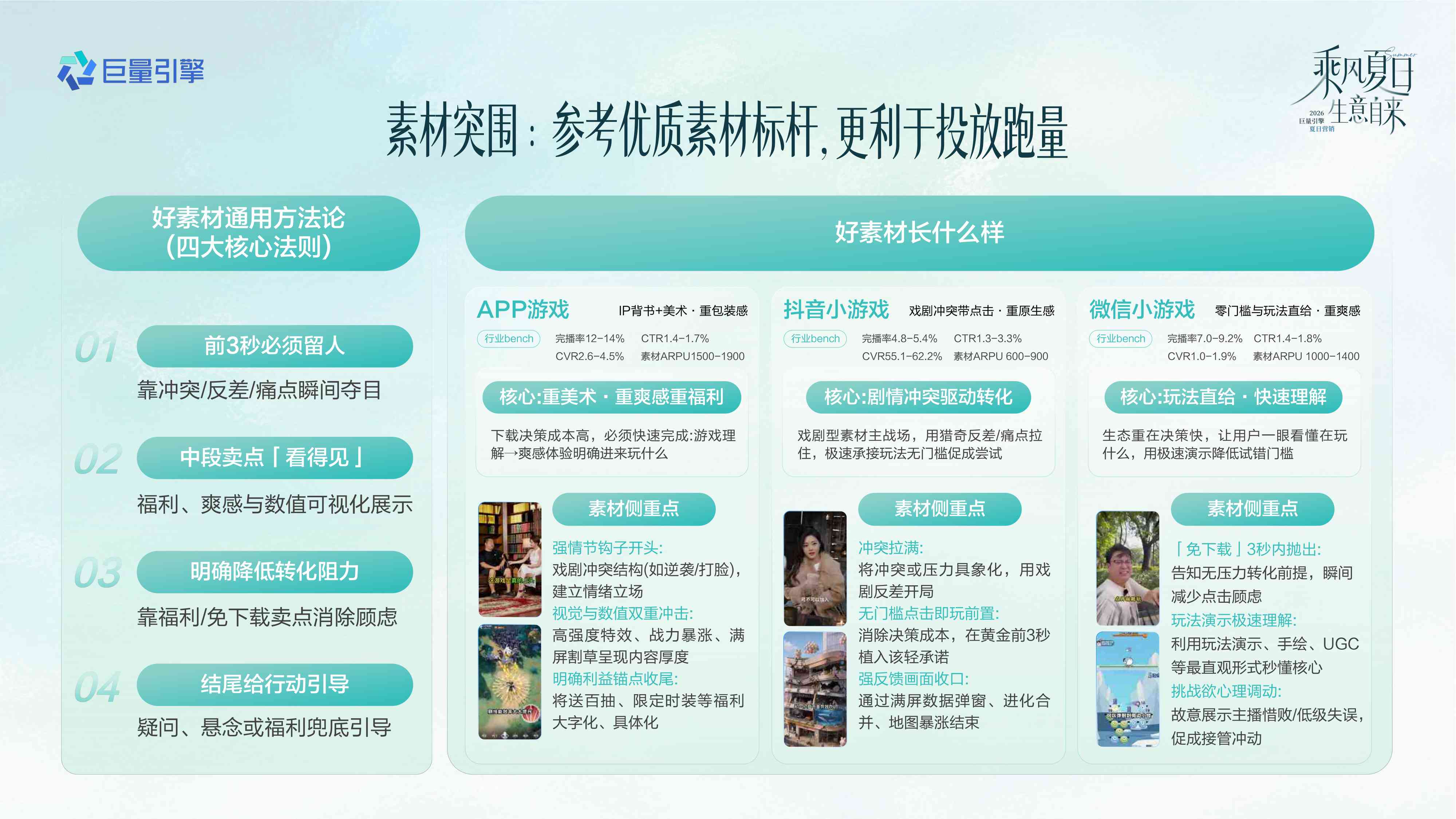 巨量引擎：抖音2026游戏行业夏日冲量全景攻略.pdf