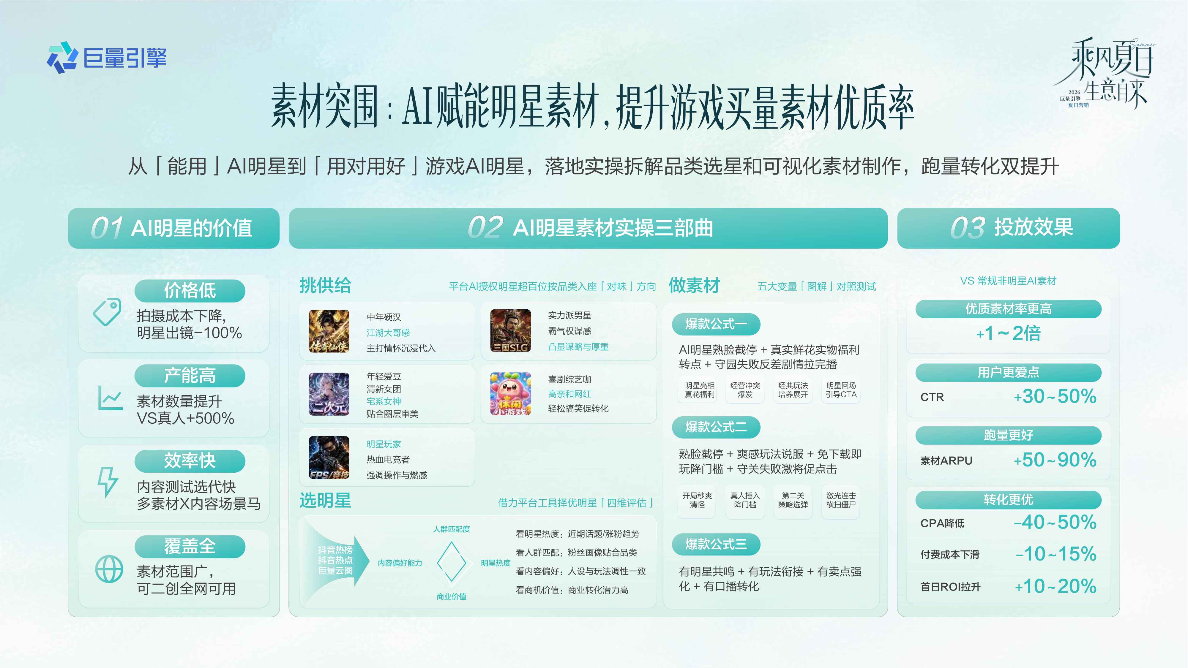 巨量引擎：抖音2026游戏行业夏日冲量全景攻略.pdf
