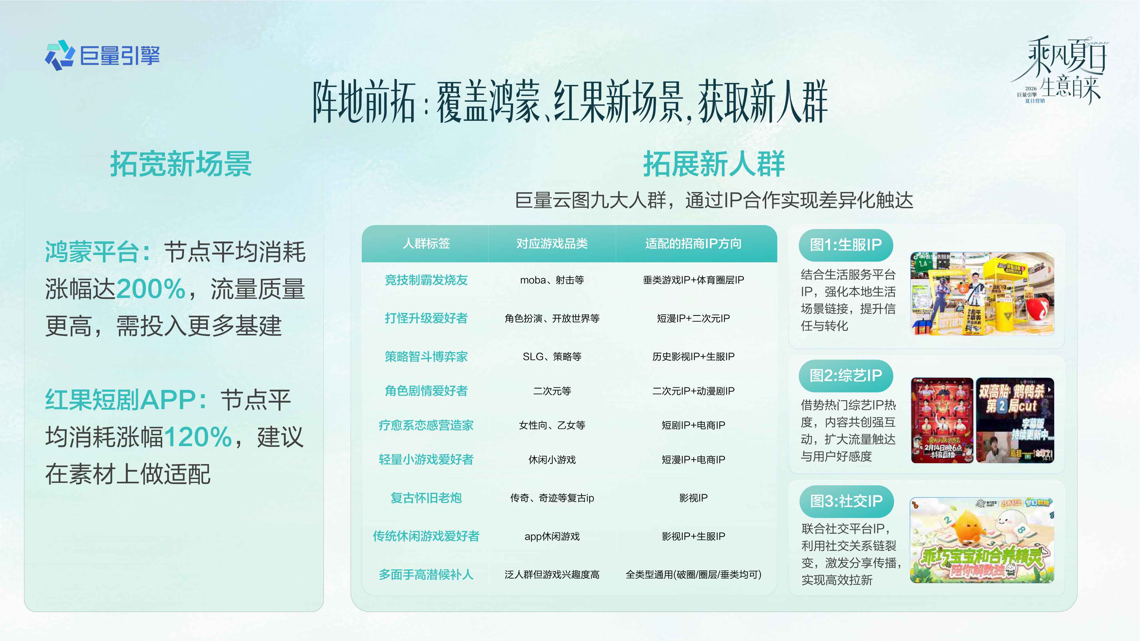 巨量引擎：抖音2026游戏行业夏日冲量全景攻略.pdf