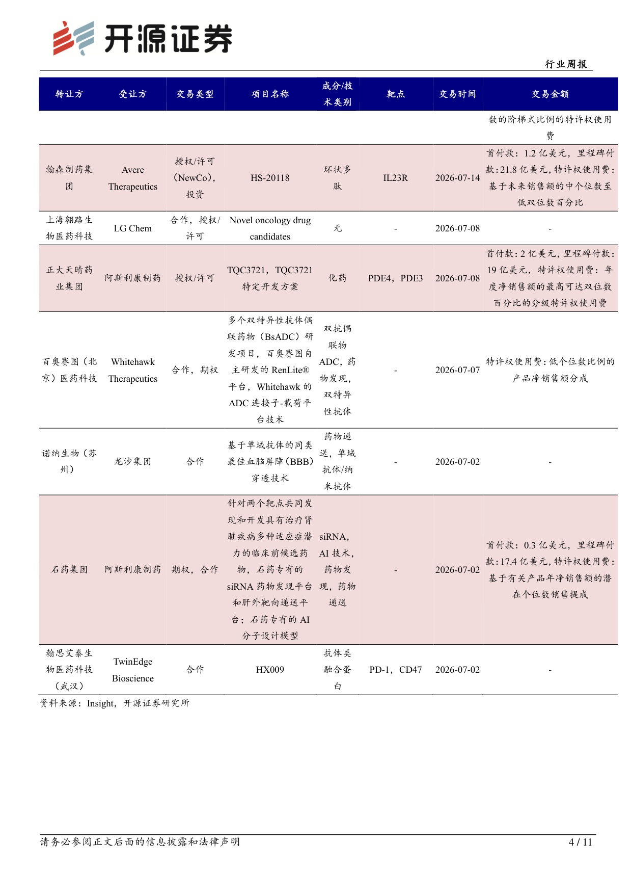 开源证券-医药生物行业周报7月中国创新药出海升温与研发提速并行.pdf