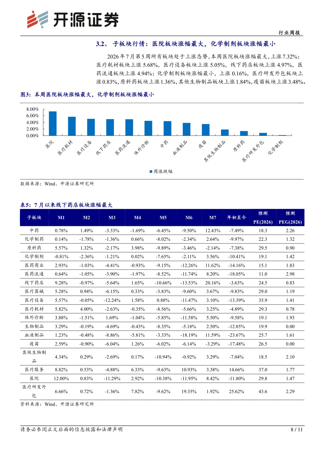 开源证券-医药生物行业周报7月中国创新药出海升温与研发提速并行.pdf