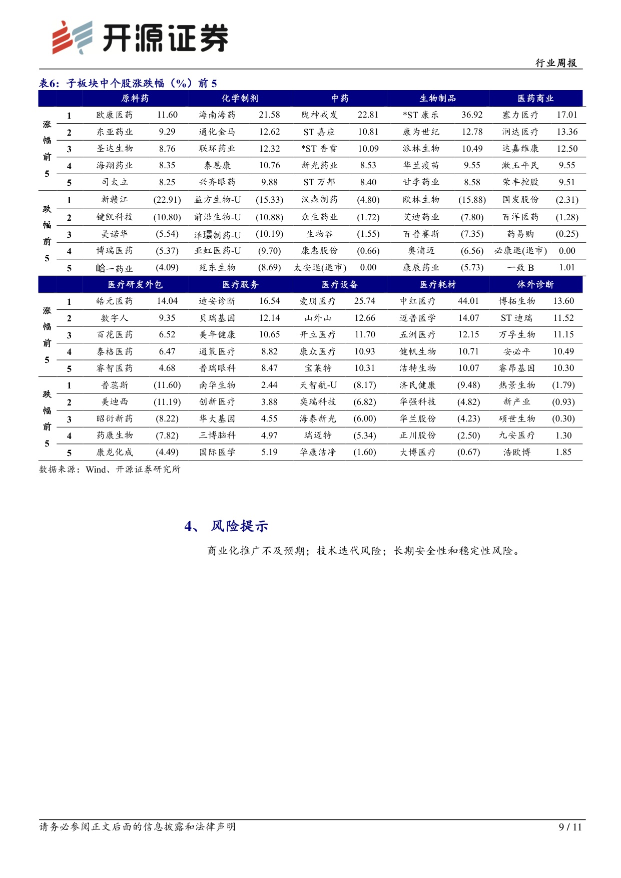 开源证券-医药生物行业周报7月中国创新药出海升温与研发提速并行.pdf