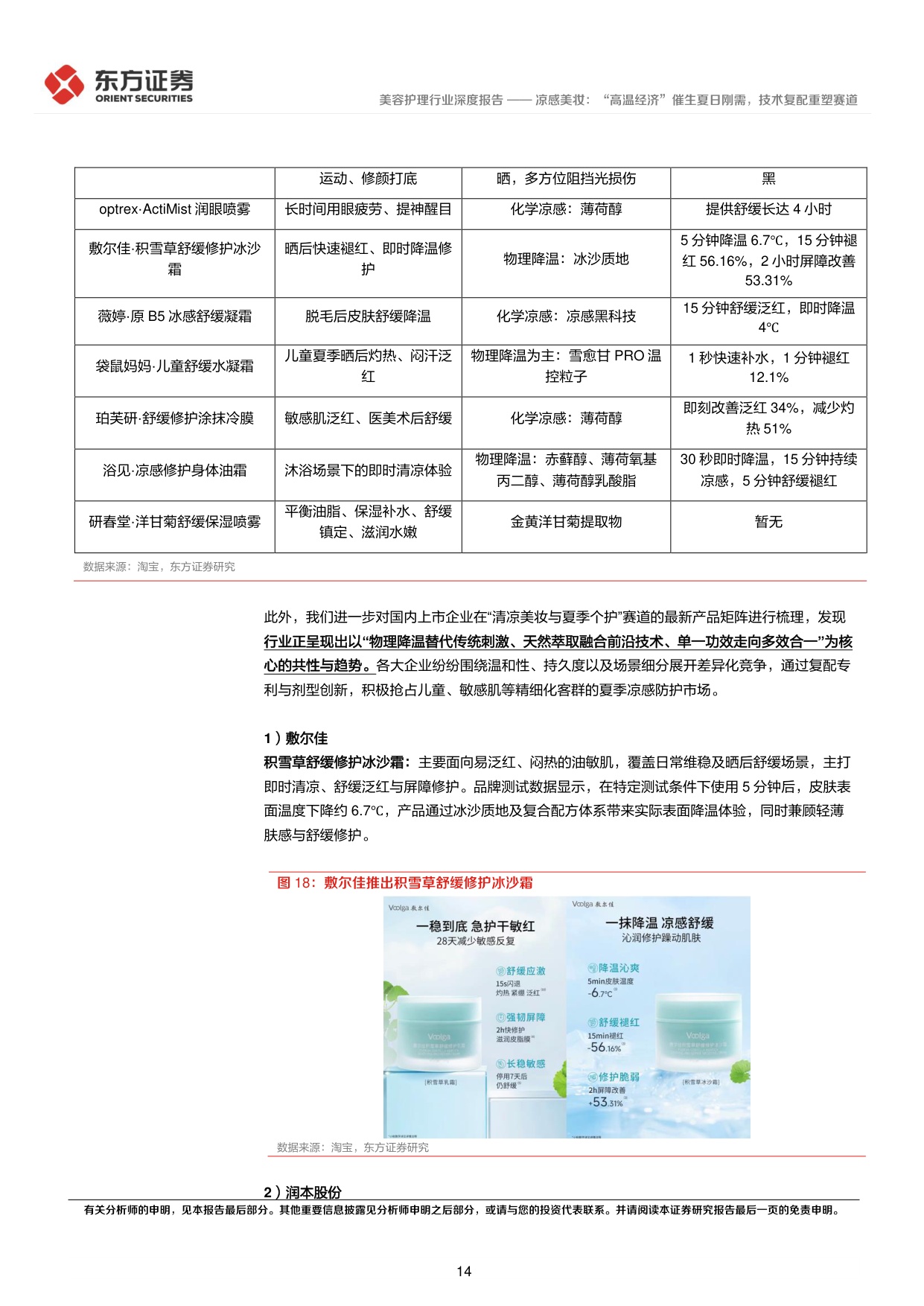 凉感美妆：“高温经济”催生夏日刚需，技术复配重塑赛道.pdf