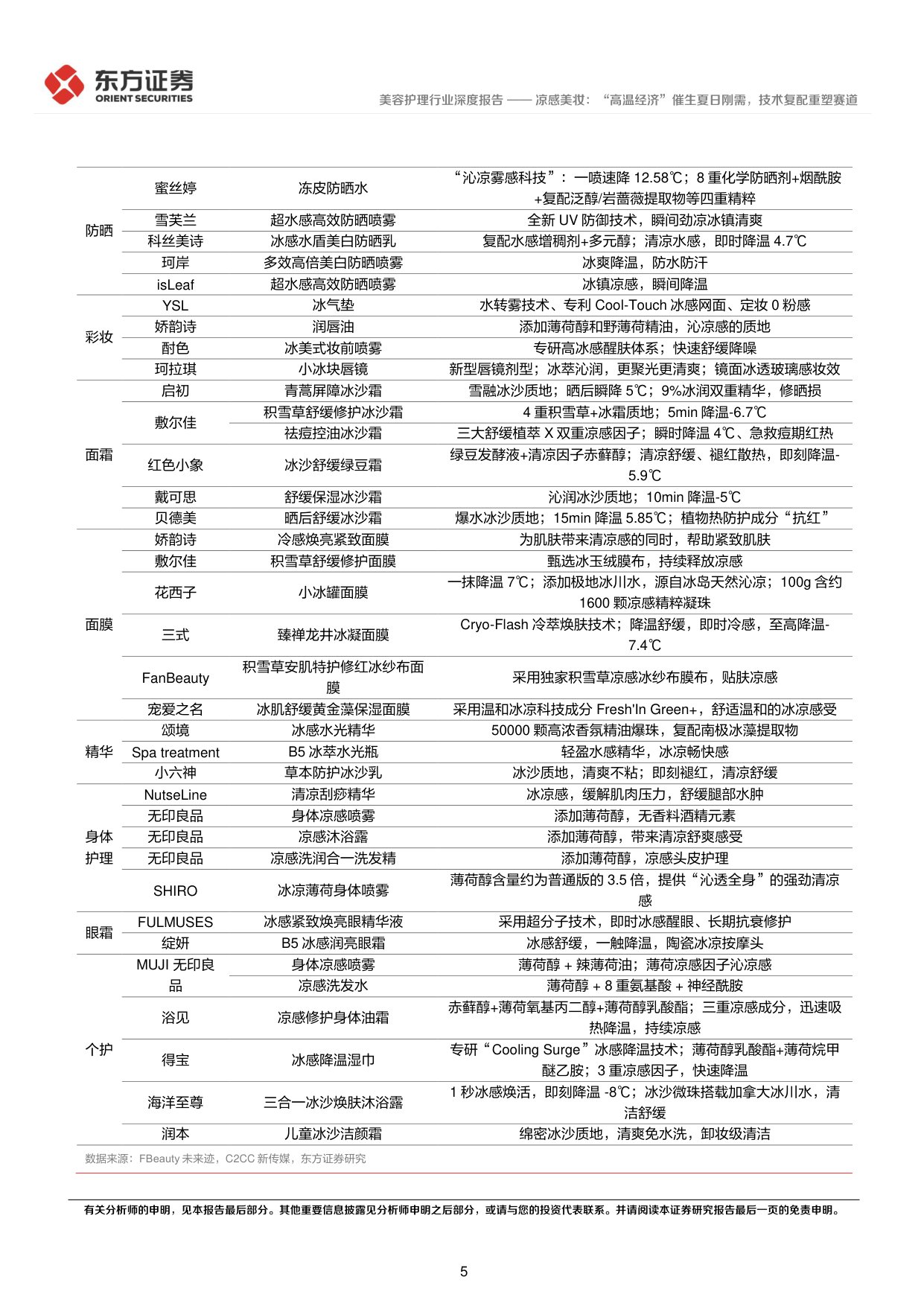 凉感美妆：“高温经济”催生夏日刚需，技术复配重塑赛道.pdf