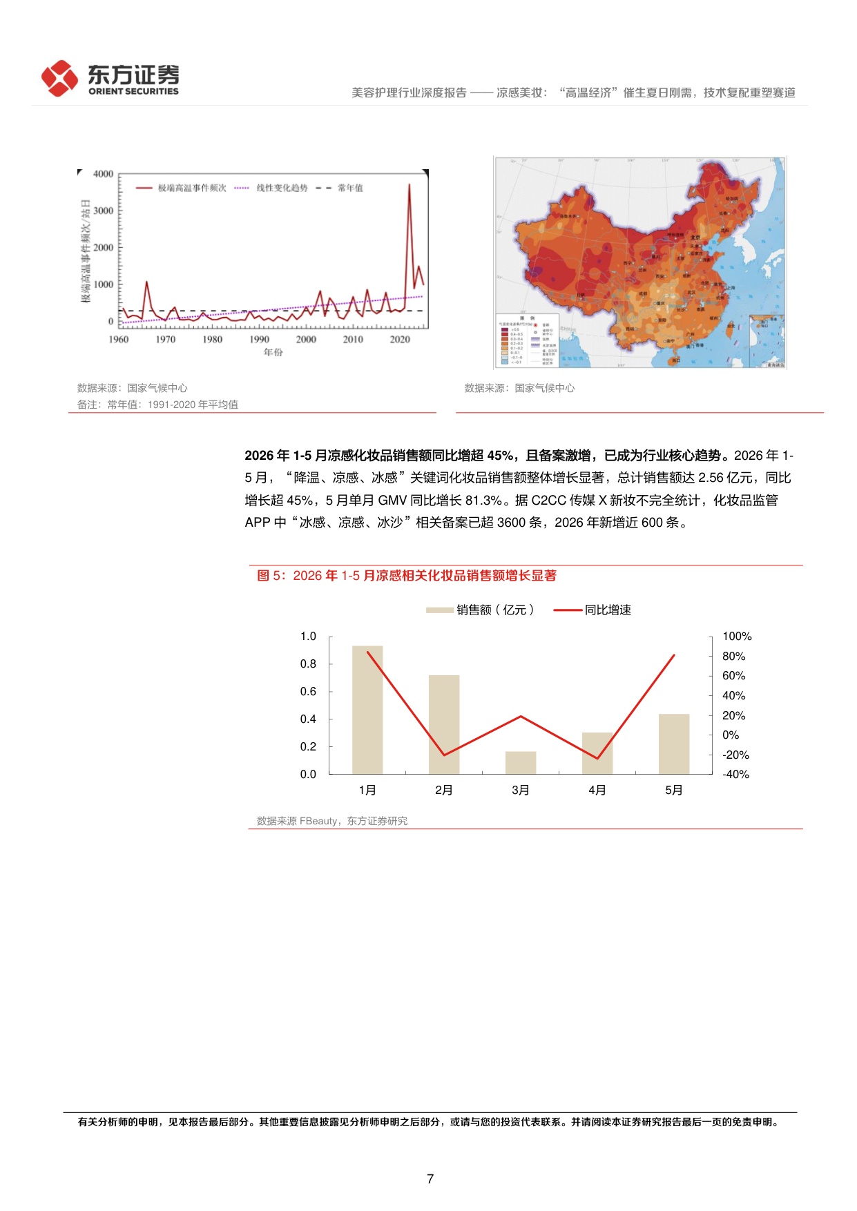 凉感美妆：“高温经济”催生夏日刚需，技术复配重塑赛道.pdf
