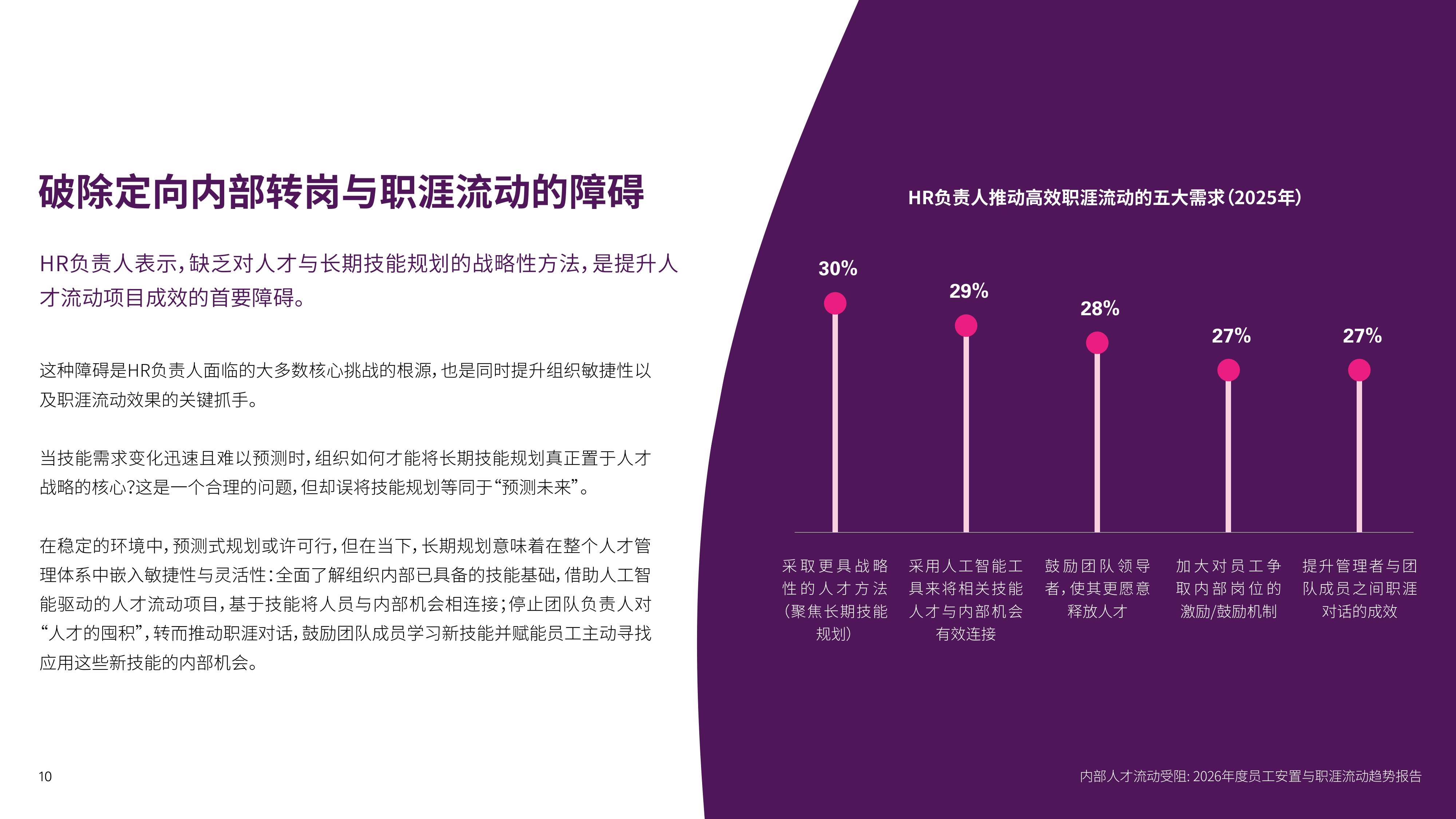 领禾：2026员工安置与职涯流动趋势报告.pdf