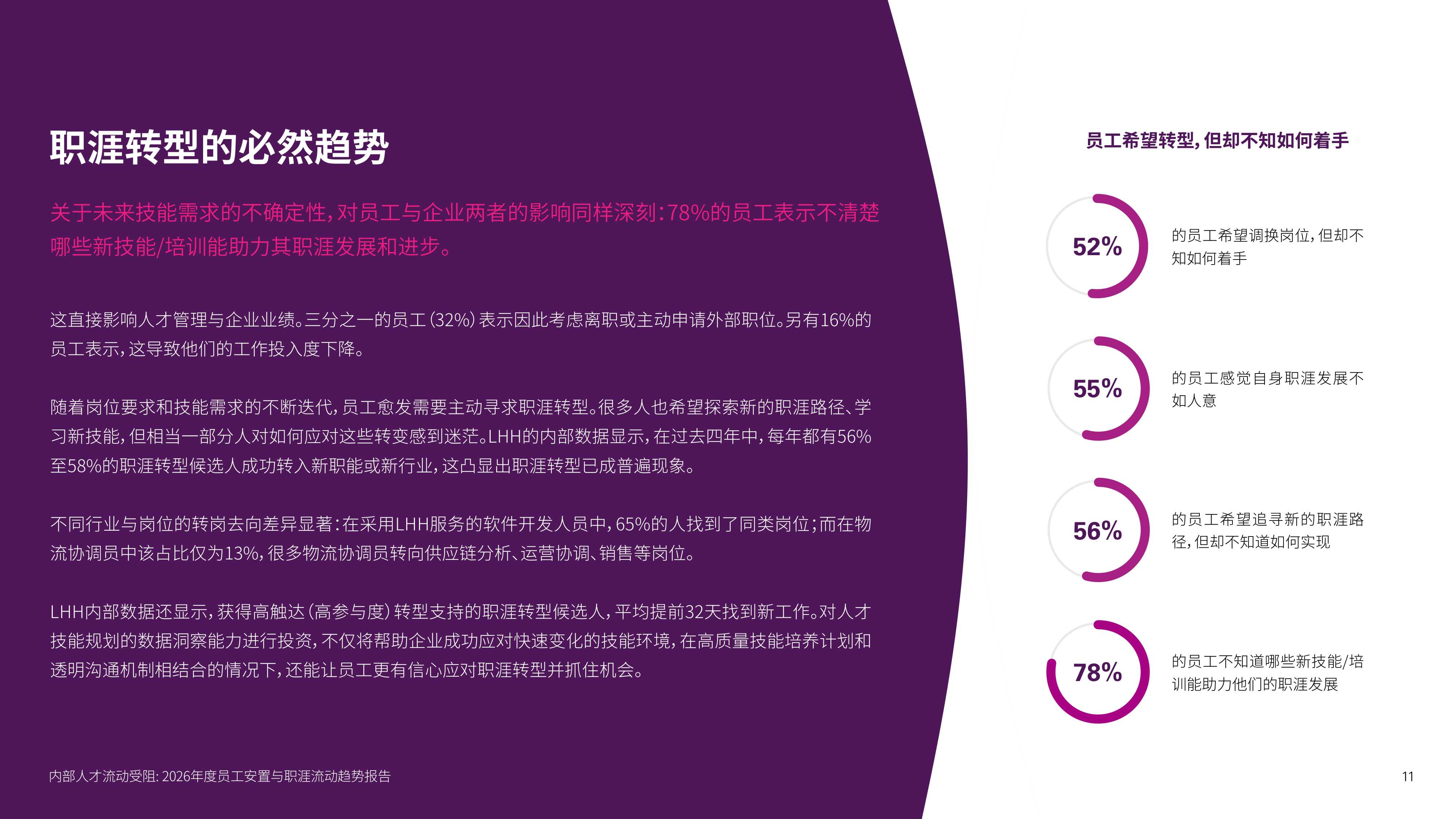 领禾：2026员工安置与职涯流动趋势报告.pdf