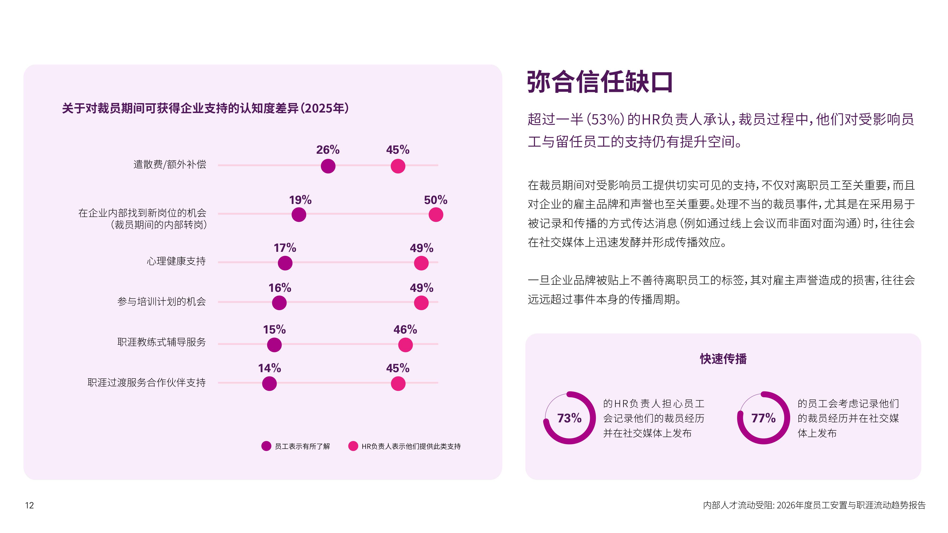 领禾：2026员工安置与职涯流动趋势报告.pdf