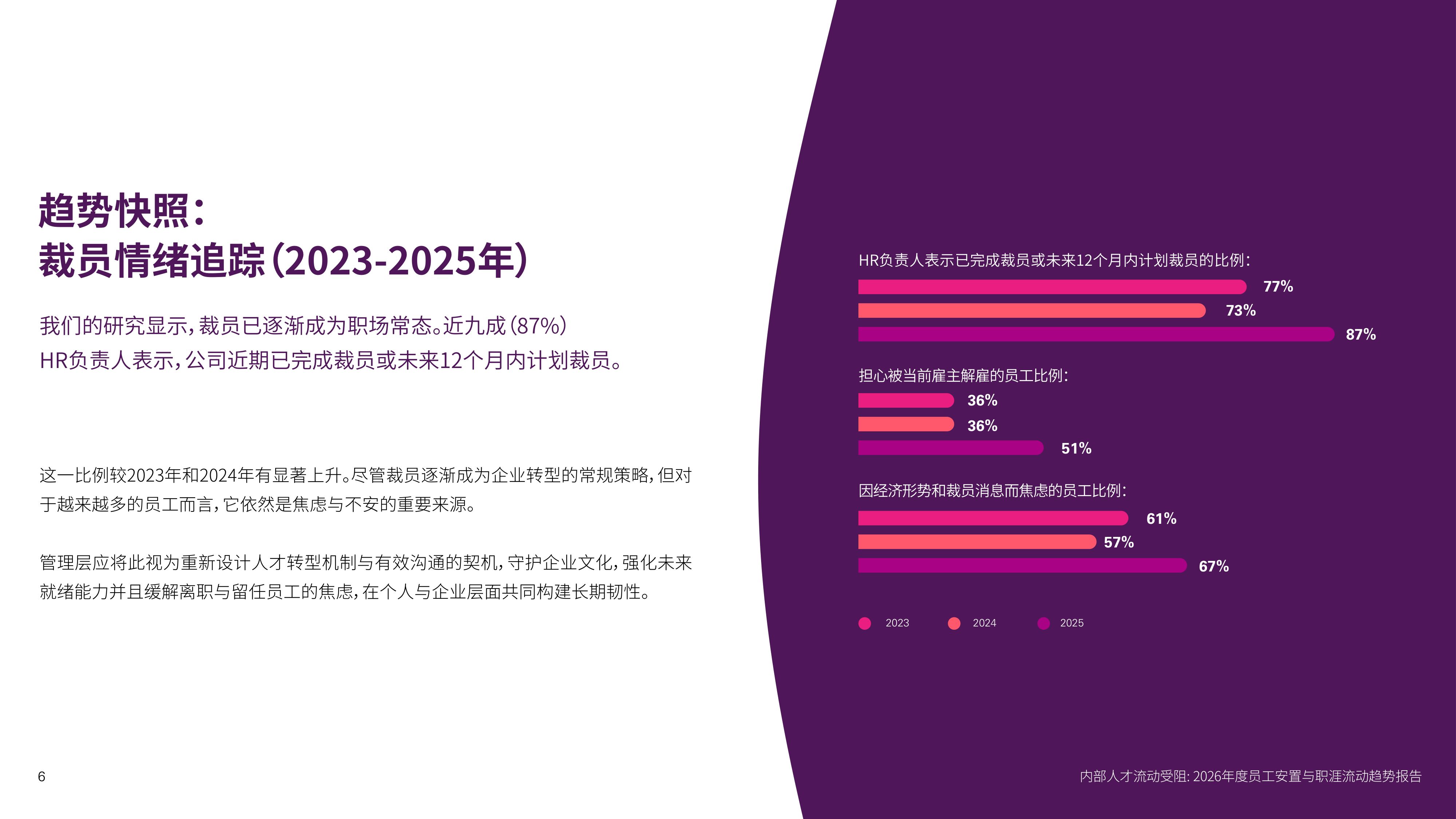 领禾：2026员工安置与职涯流动趋势报告.pdf