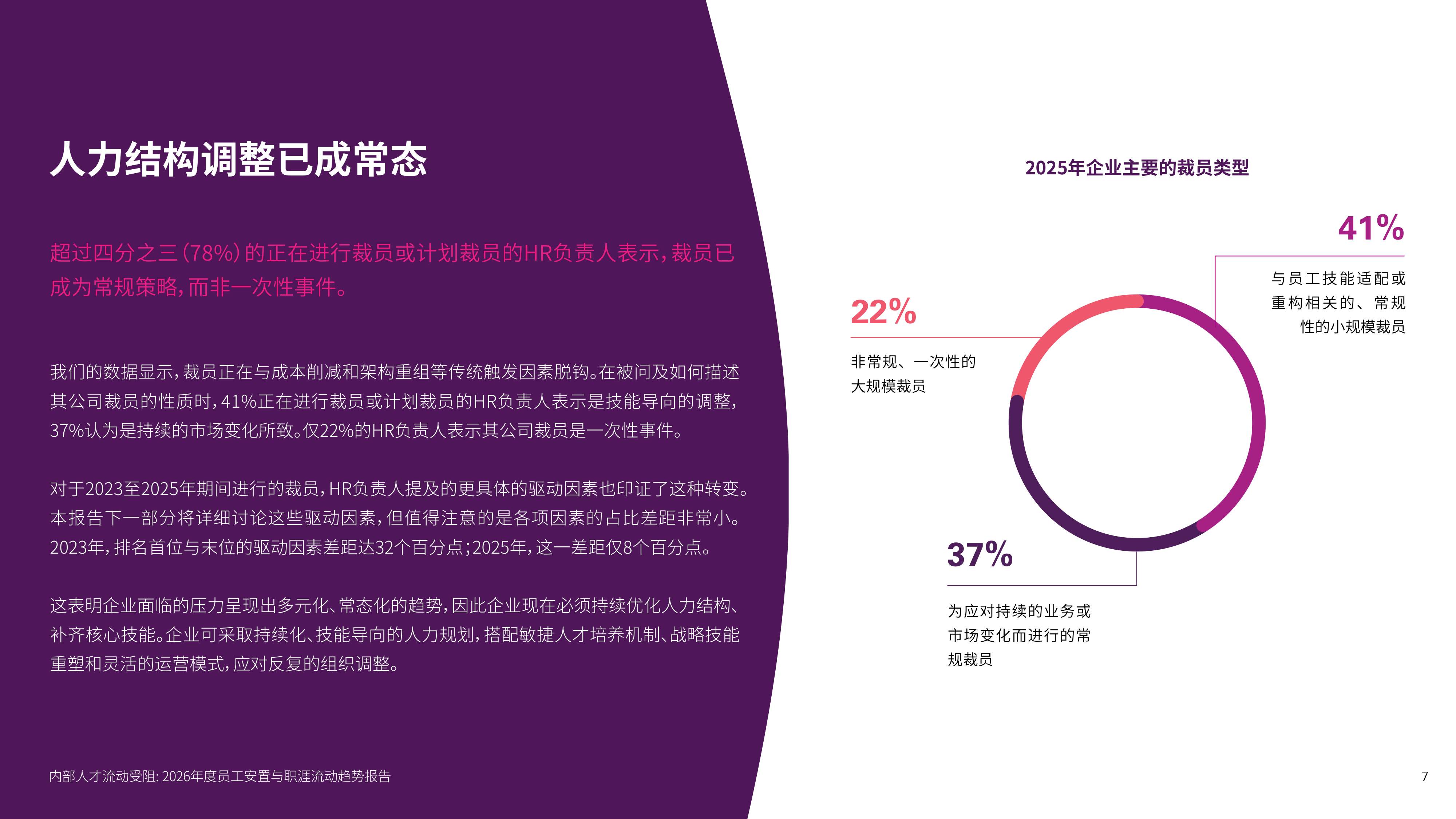 领禾：2026员工安置与职涯流动趋势报告.pdf