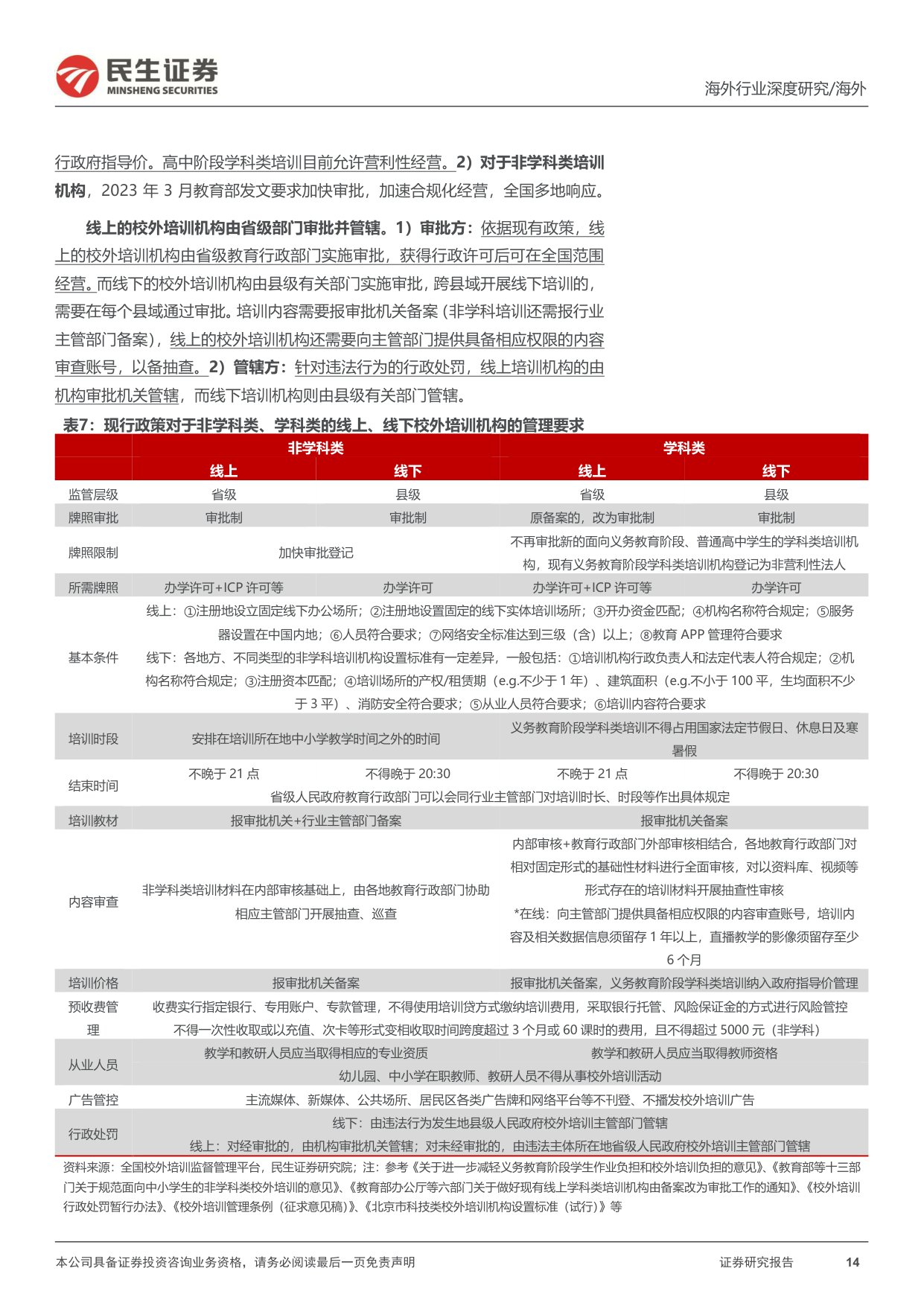 民生证券-教培行业研究系列-六-：高途：深度研究：在线业务趋势强劲，线下布局重回管理层擅长领域.pdf