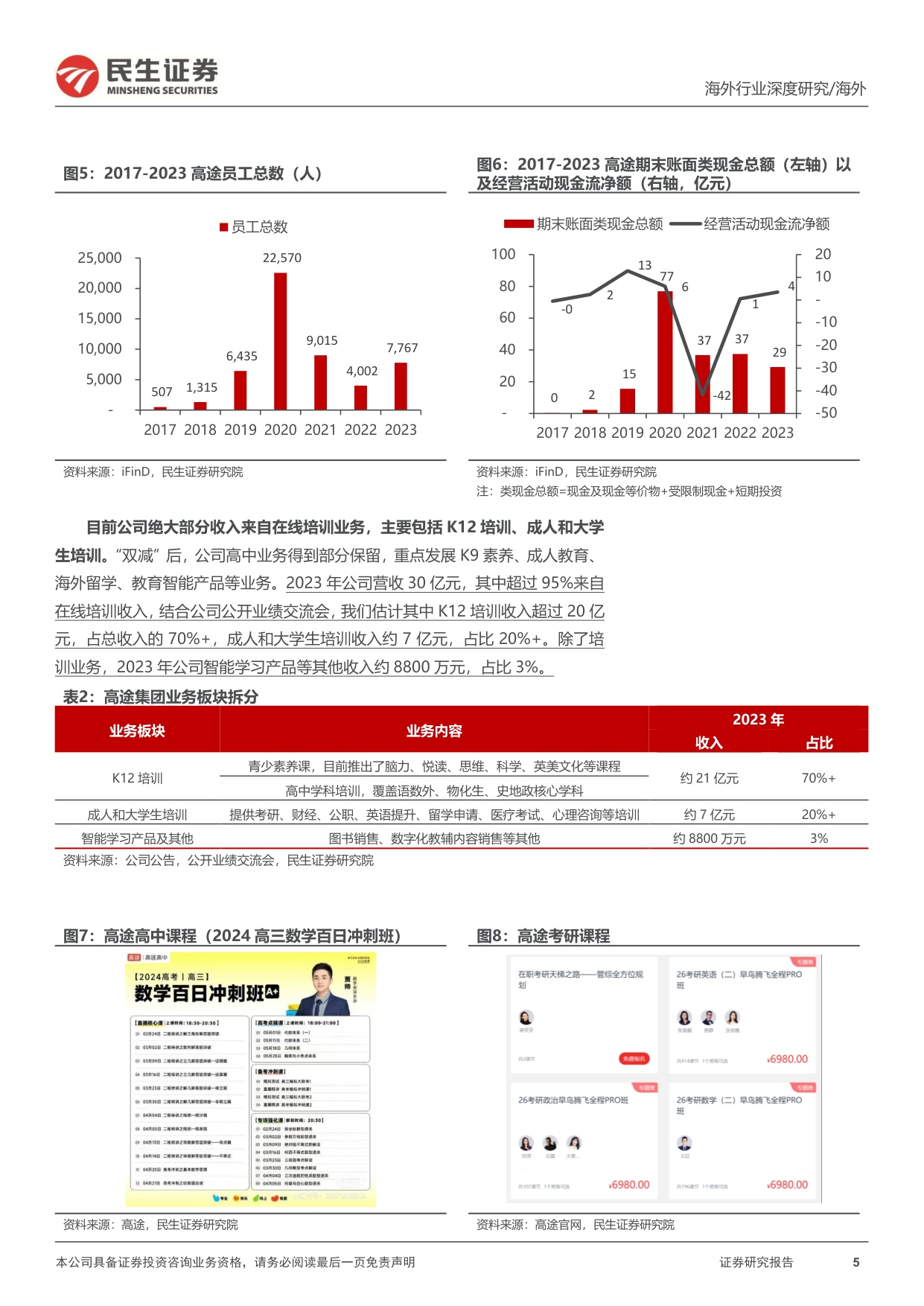 民生证券-教培行业研究系列-六-：高途：深度研究：在线业务趋势强劲，线下布局重回管理层擅长领域.pdf