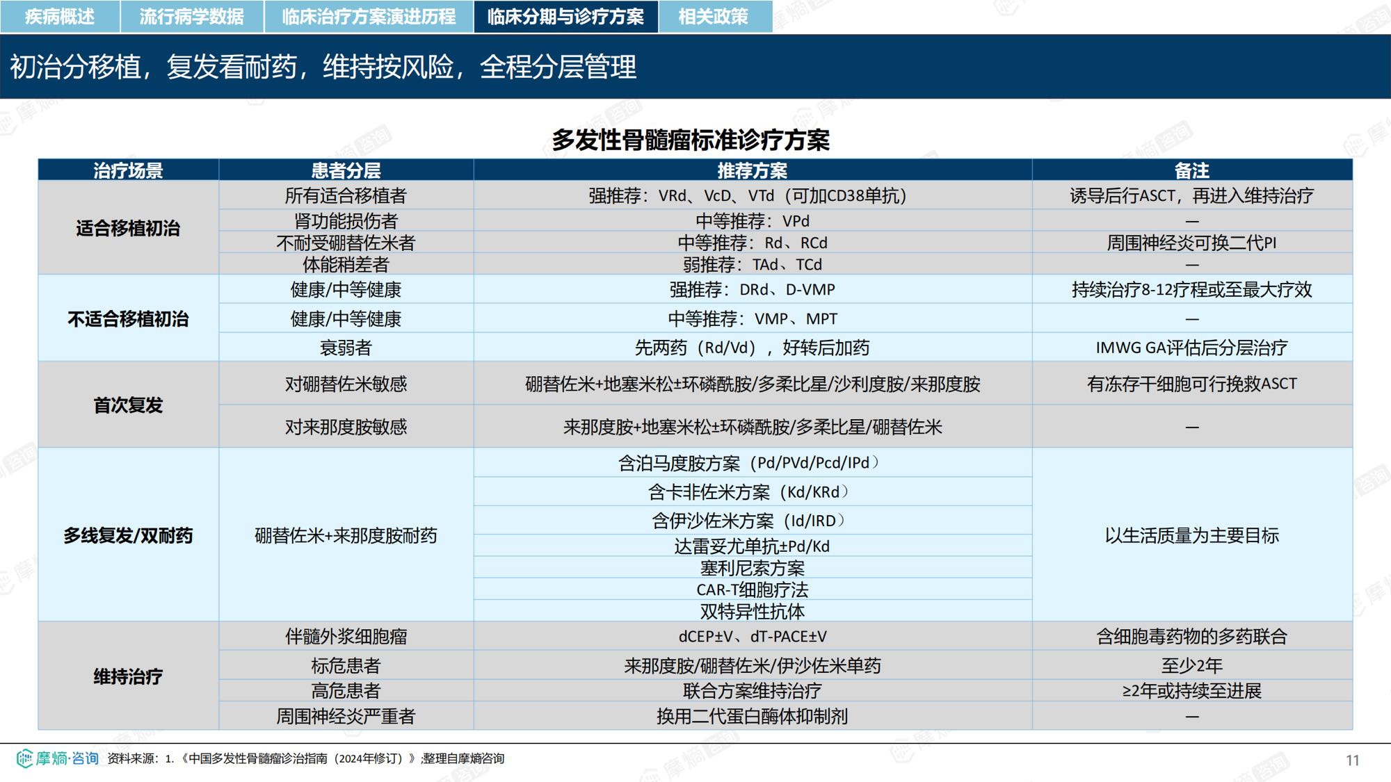 摩熵咨询2026年多发性骨髓瘤流行病学趋势及热门靶点药物市场表现洞察报告38页.pdf