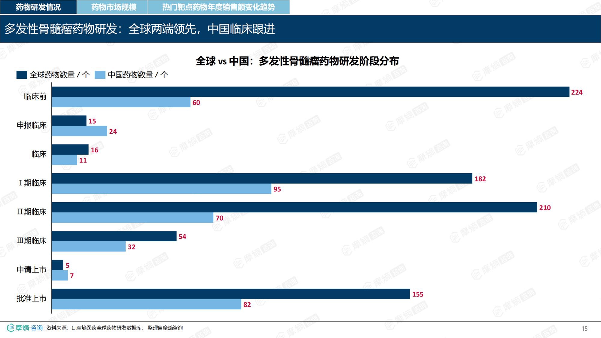 摩熵咨询2026年多发性骨髓瘤流行病学趋势及热门靶点药物市场表现洞察报告38页.pdf