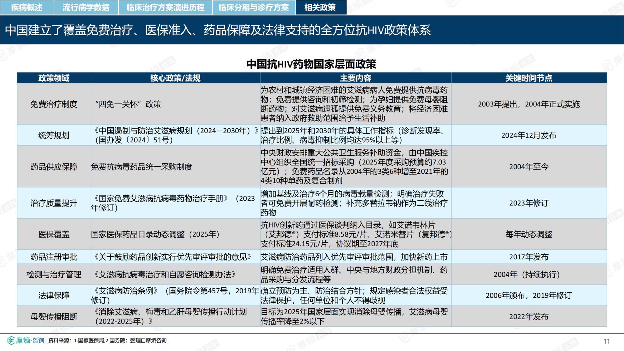 摩熵咨询2026年HIV流行病学趋势及热门靶点药物市场表现洞察报告37页.pdf