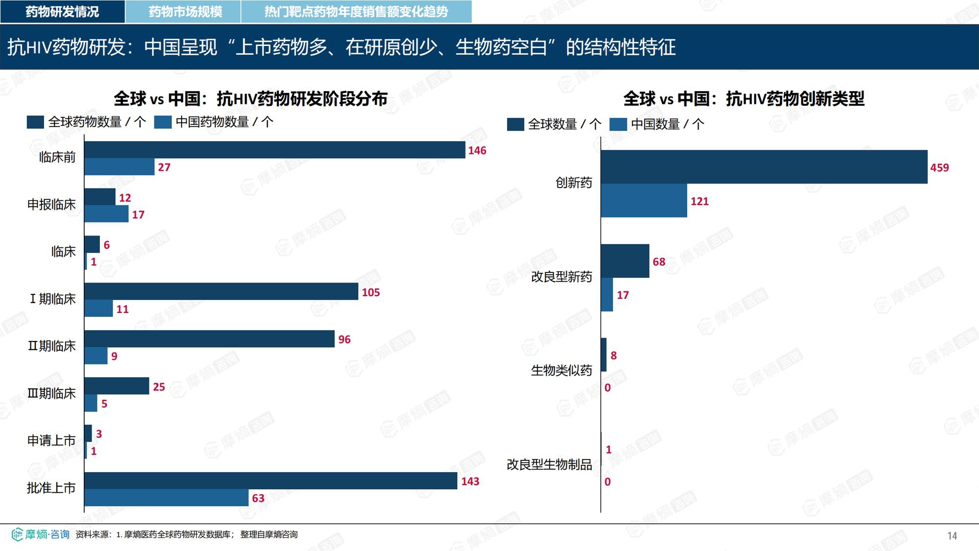 摩熵咨询2026年HIV流行病学趋势及热门靶点药物市场表现洞察报告37页.pdf