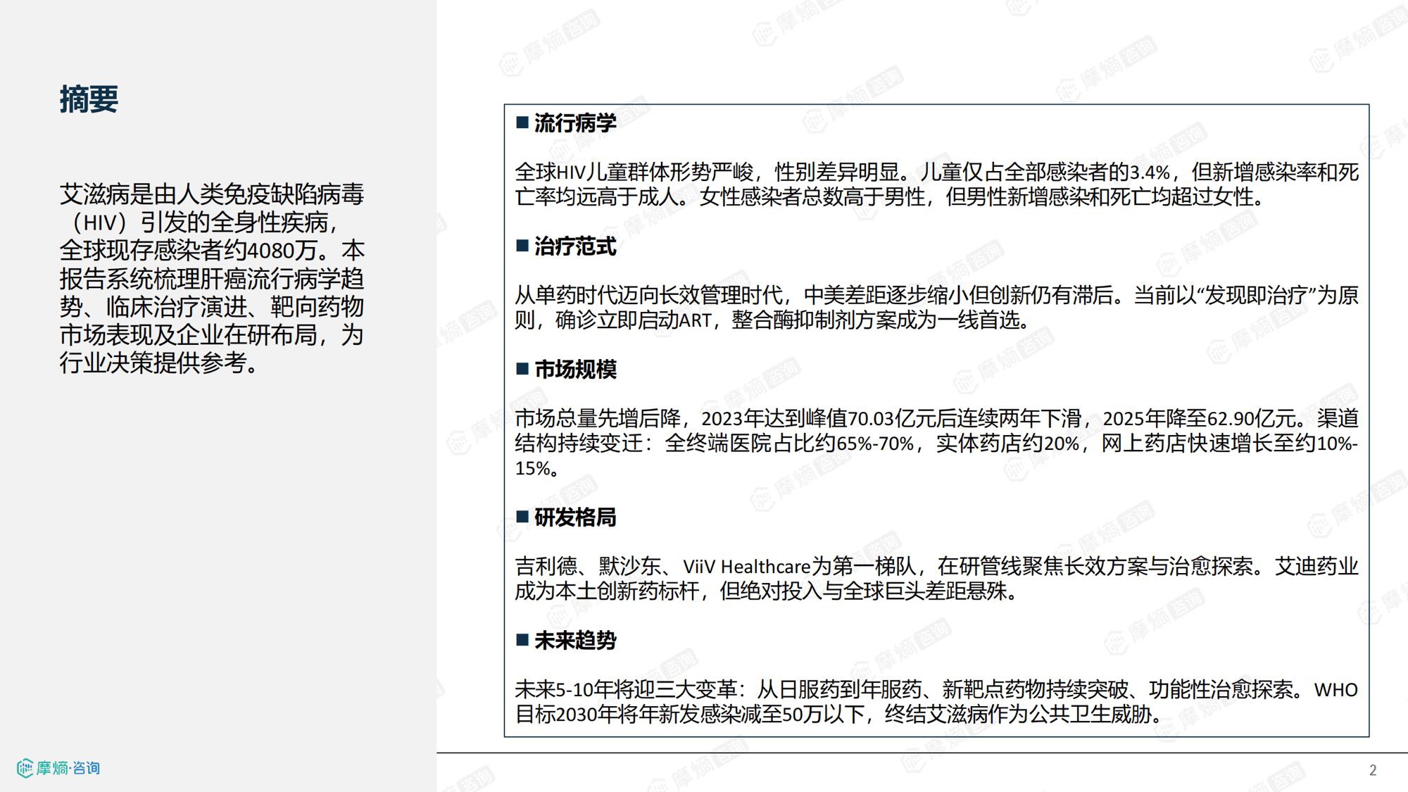 摩熵咨询2026年HIV流行病学趋势及热门靶点药物市场表现洞察报告37页.pdf