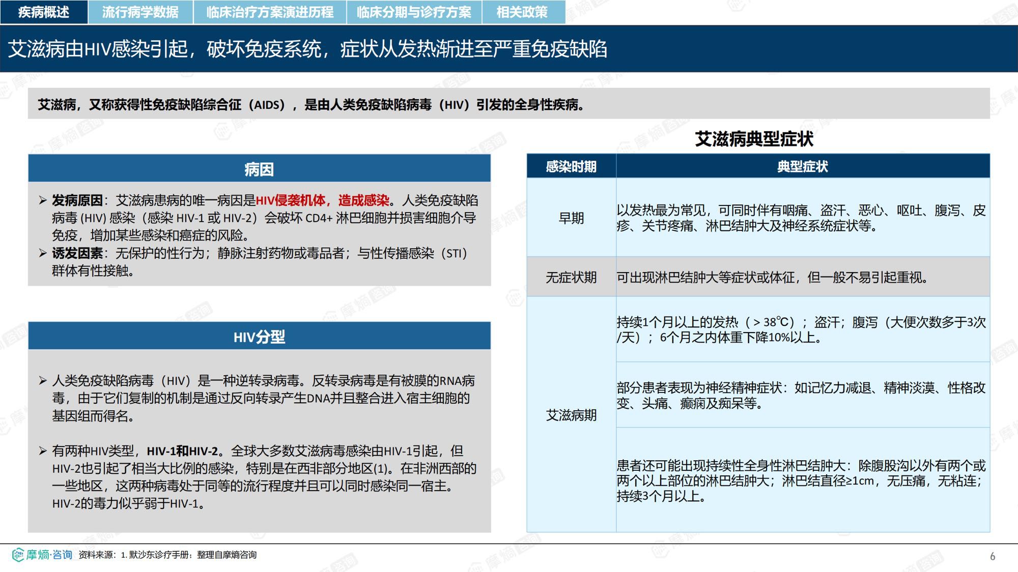 摩熵咨询2026年HIV流行病学趋势及热门靶点药物市场表现洞察报告37页.pdf