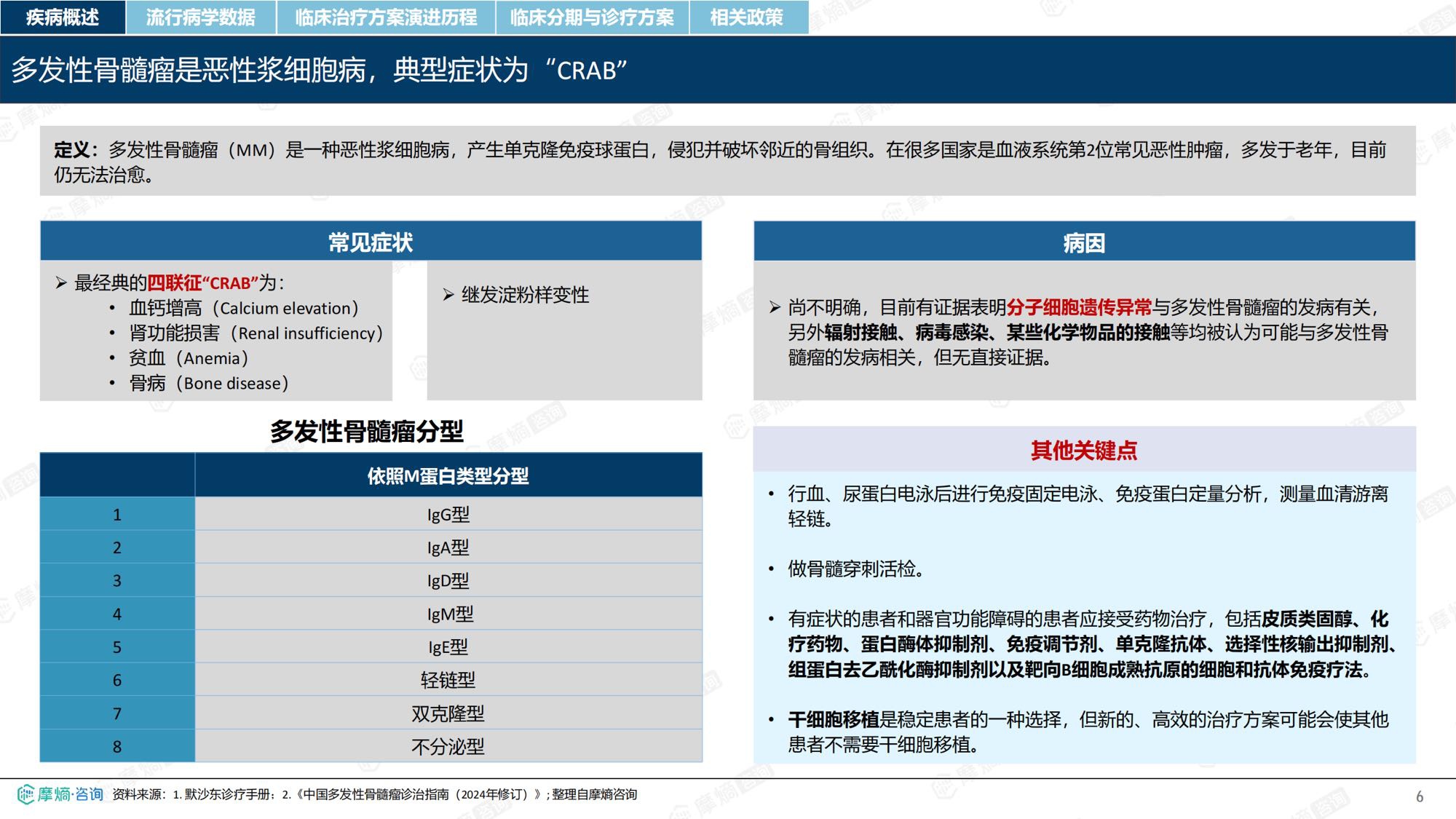 摩熵咨询2026年多发性骨髓瘤流行病学趋势及热门靶点药物市场表现洞察报告38页.pdf