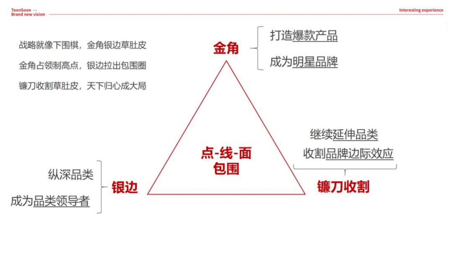 内衣品牌抖音营销策略【电商】【抖音运营】.pdf