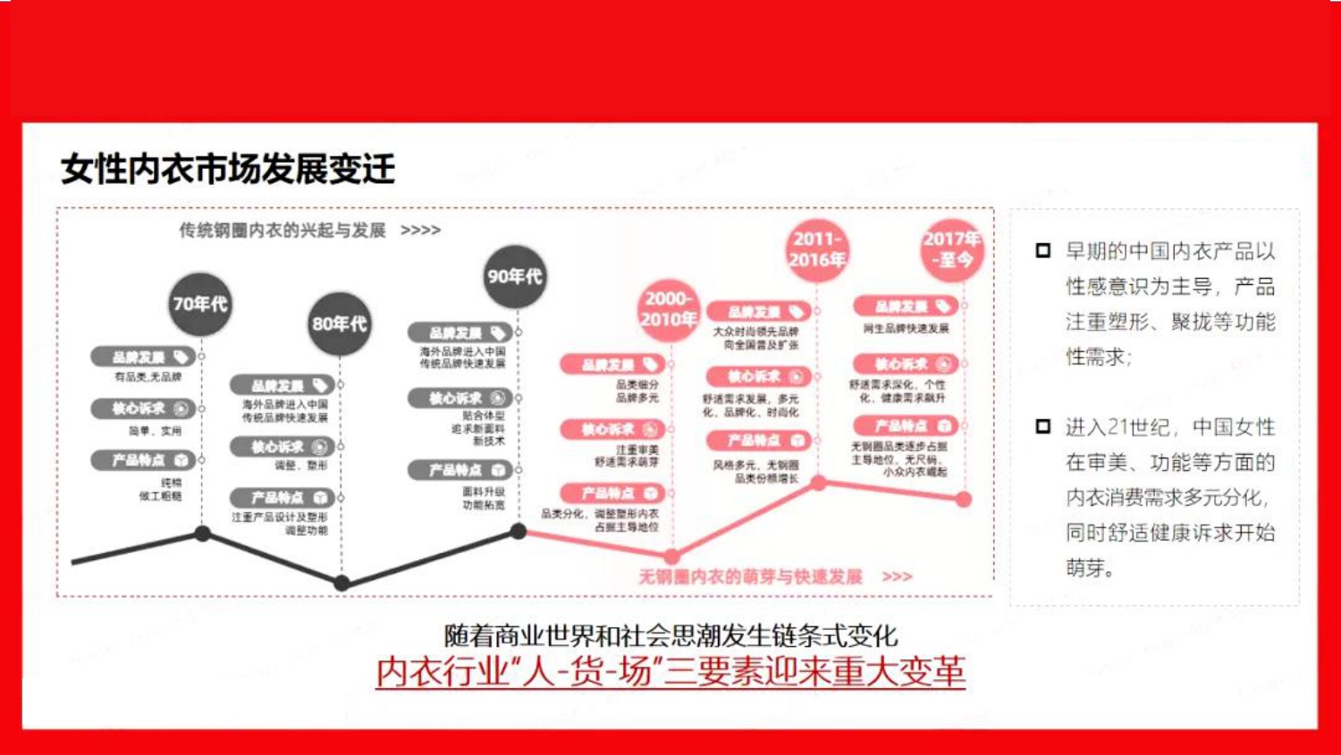 内衣品牌抖音营销策略【电商】【抖音运营】.pdf