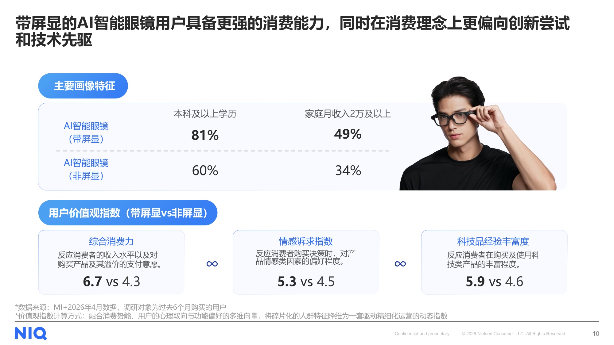 尼尔森IQ：2026下一代个人核心交互终端：AI智能眼镜消费趋势报告.pdf