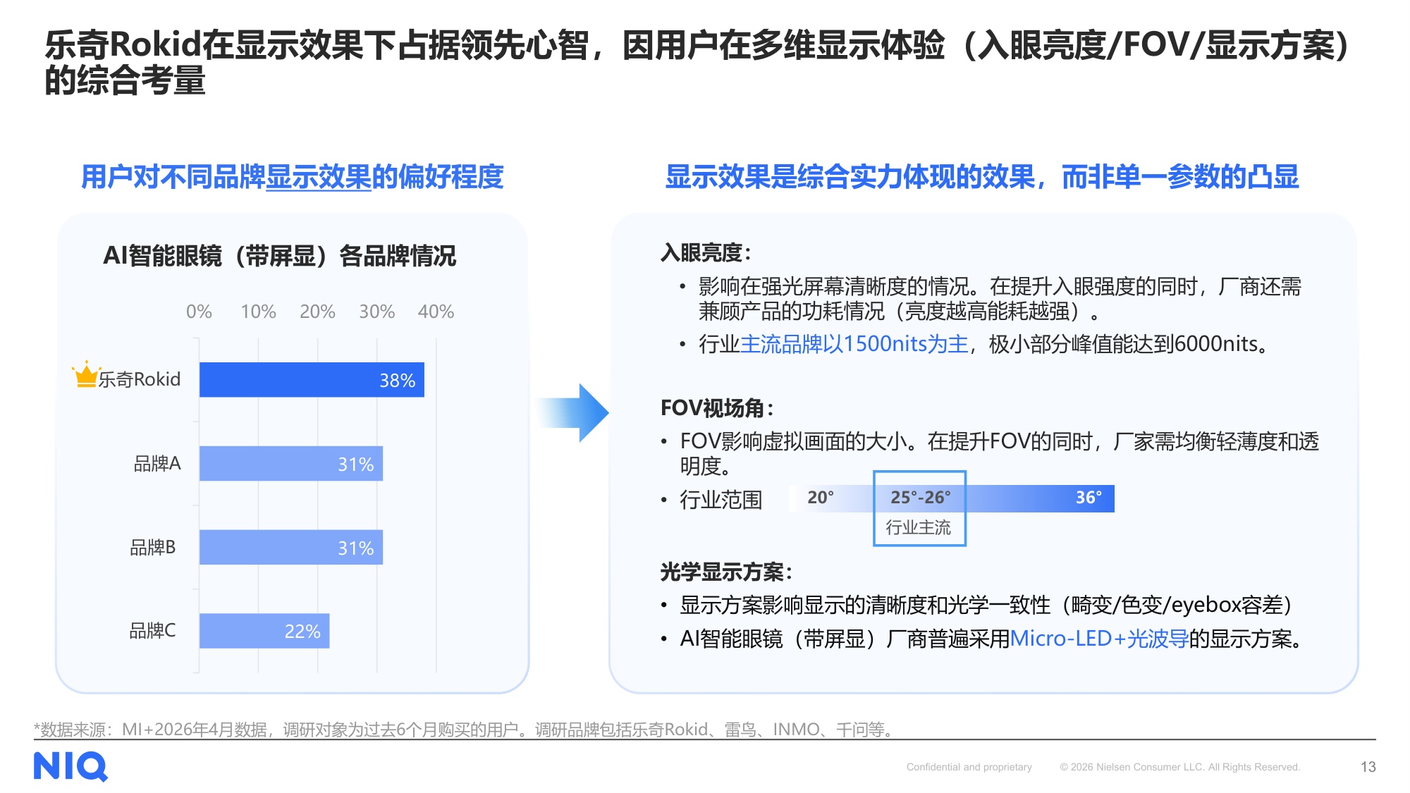 尼尔森IQ：2026下一代个人核心交互终端：AI智能眼镜消费趋势报告.pdf
