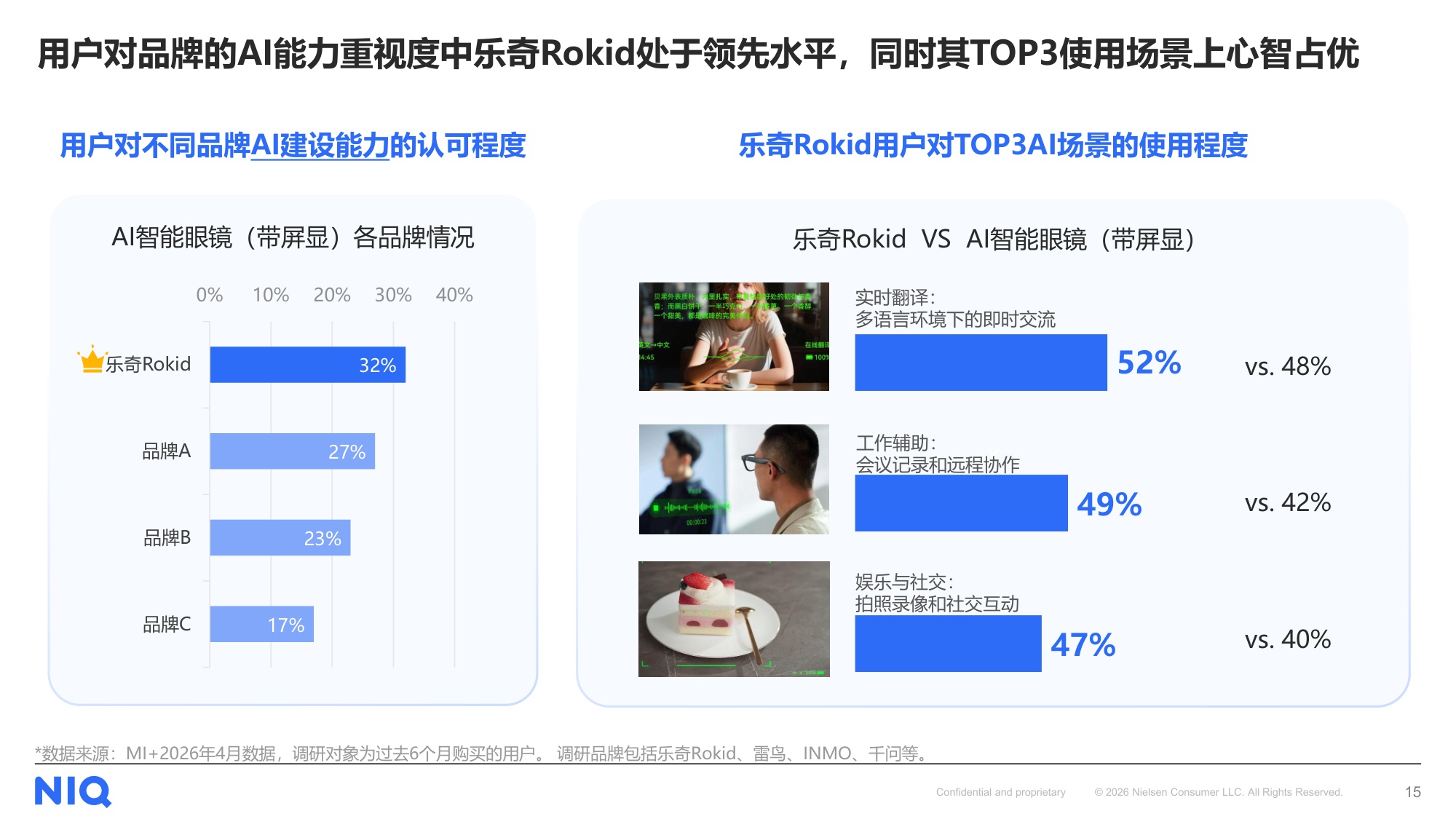 尼尔森IQ：2026下一代个人核心交互终端：AI智能眼镜消费趋势报告.pdf