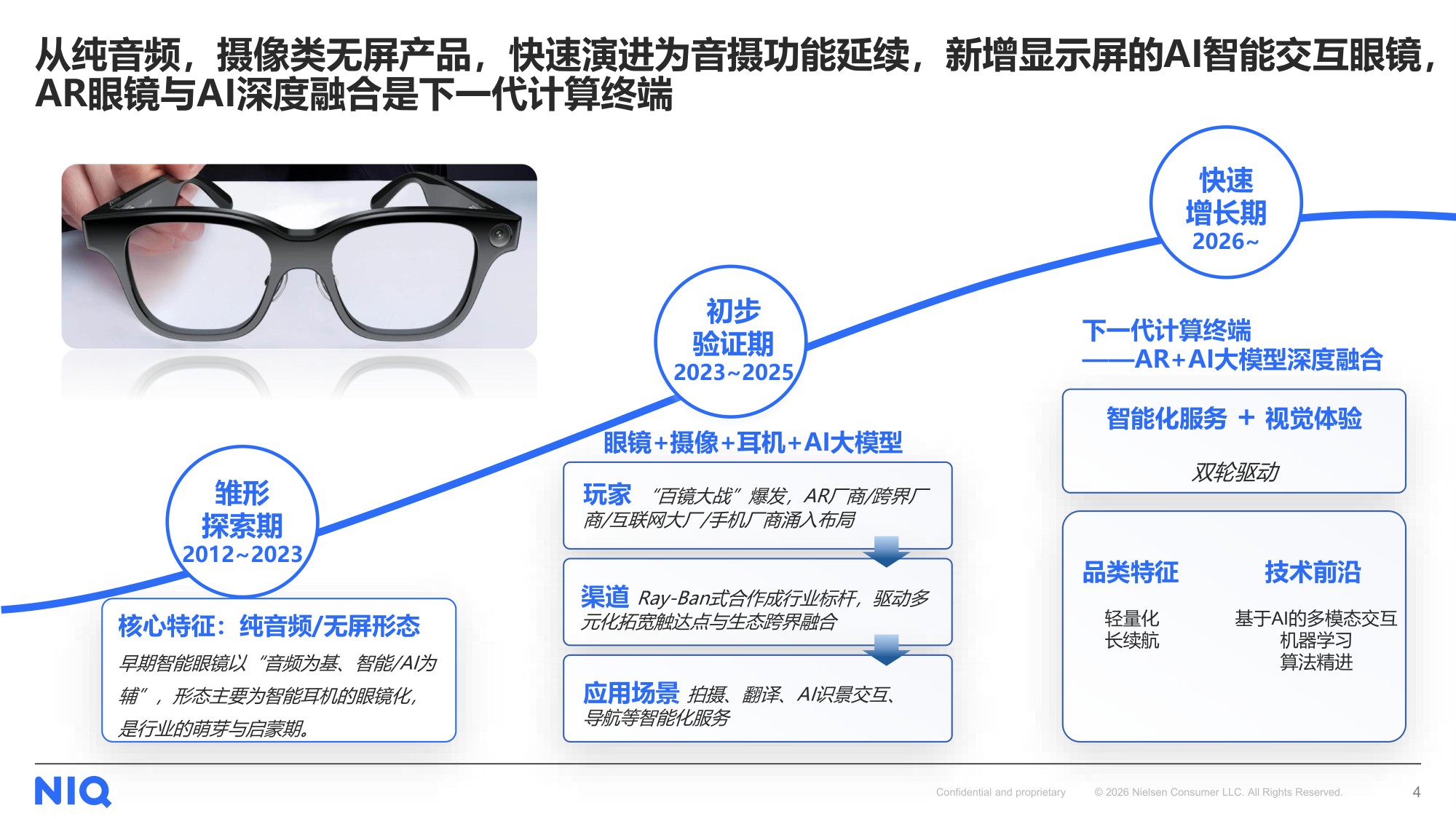 尼尔森IQ：2026下一代个人核心交互终端：AI智能眼镜消费趋势报告.pdf