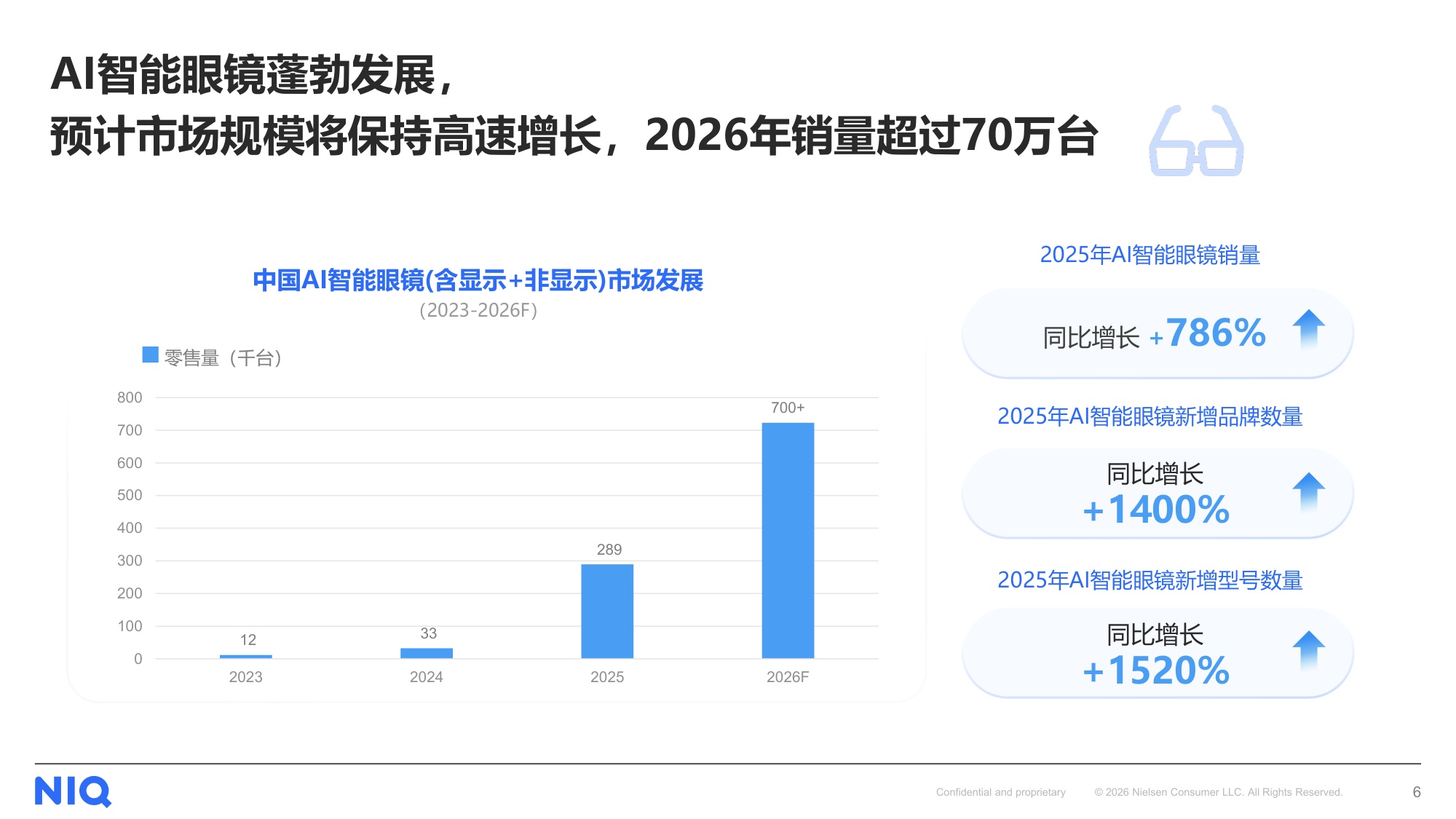 尼尔森IQ：2026下一代个人核心交互终端：AI智能眼镜消费趋势报告.pdf