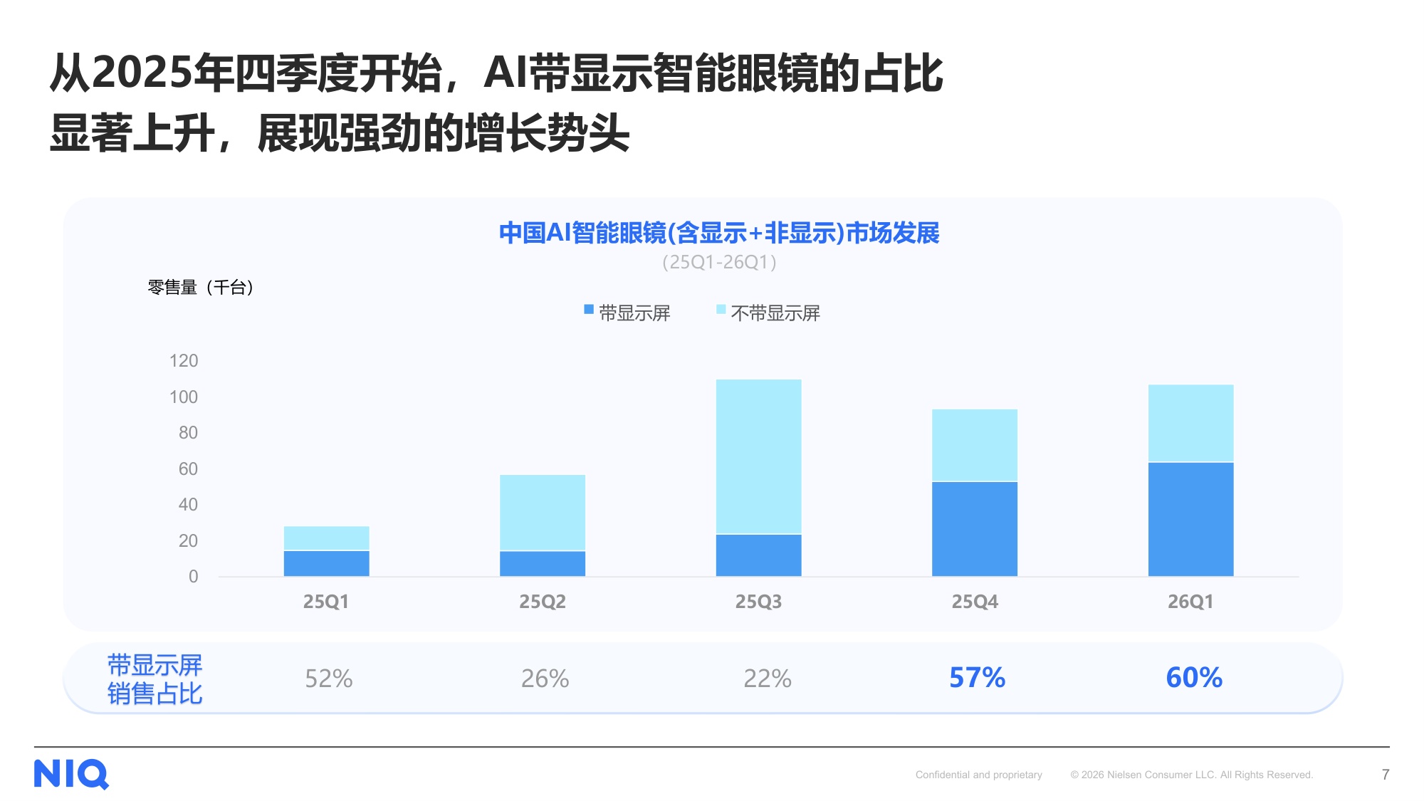 尼尔森IQ：2026下一代个人核心交互终端：AI智能眼镜消费趋势报告.pdf