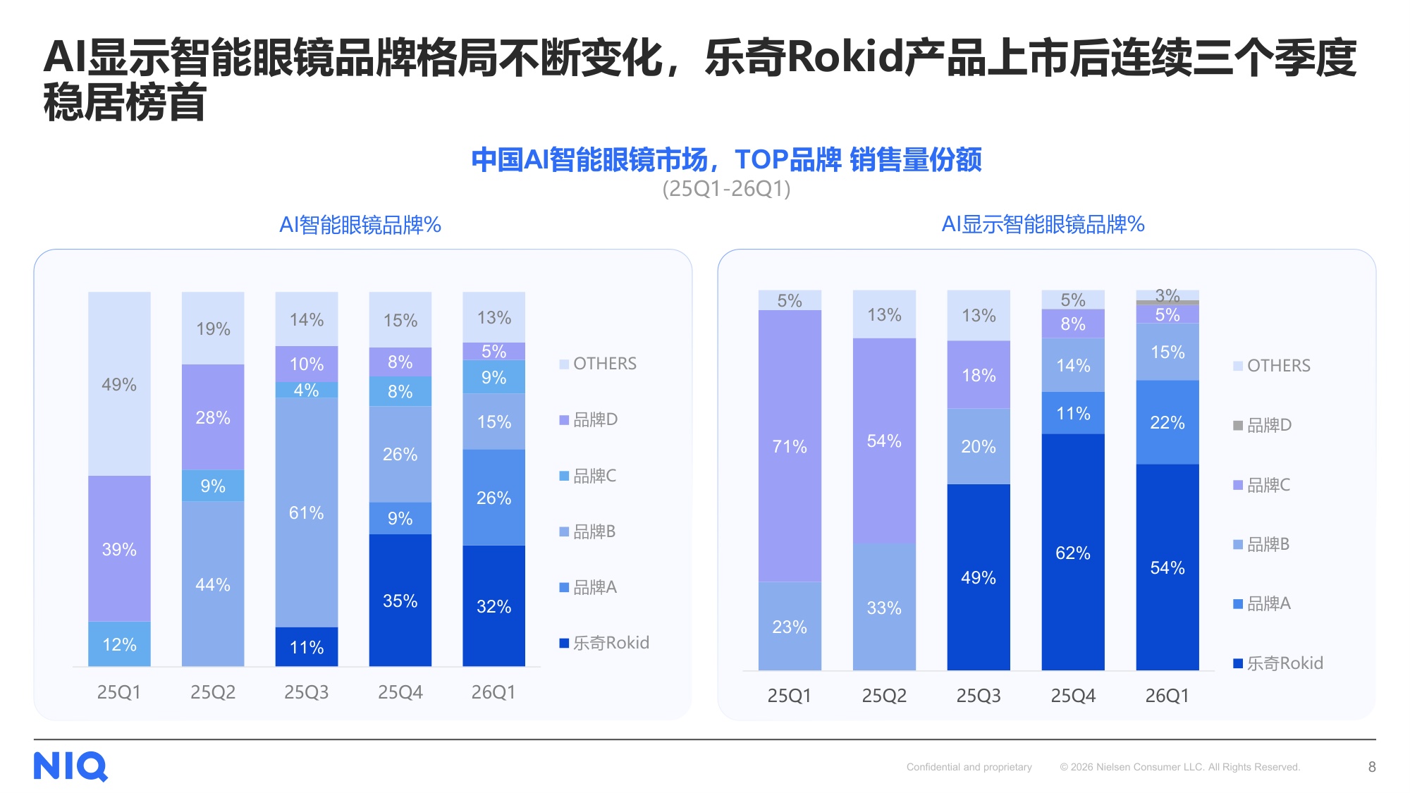 尼尔森IQ：2026下一代个人核心交互终端：AI智能眼镜消费趋势报告.pdf