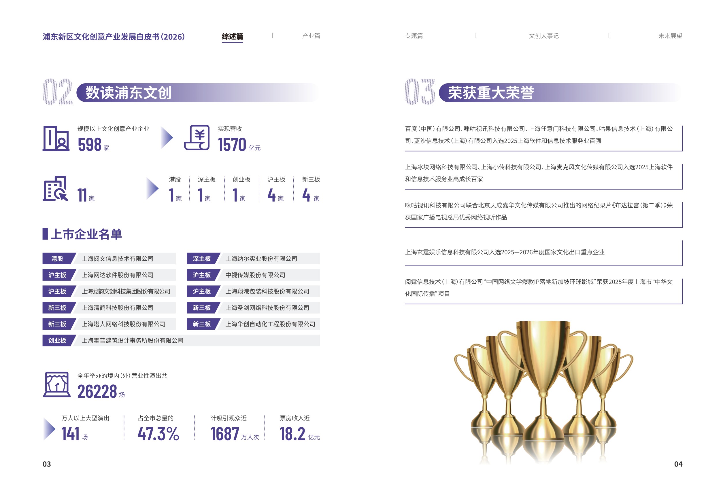 浦东文创：浦东新区文化创意产业发展白皮书（2026）.pdf