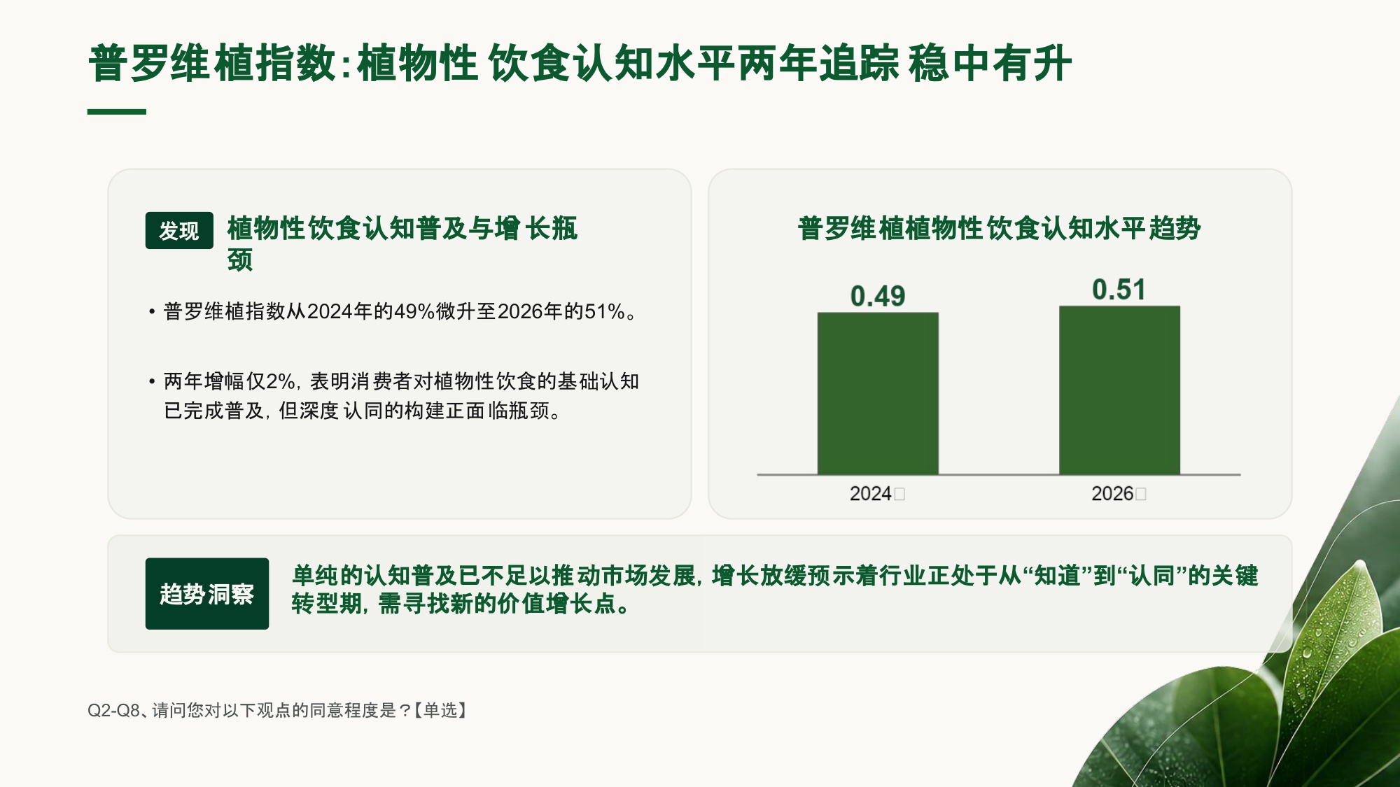 普罗维植：2026中国植物性饮食消费者研究报告.pdf