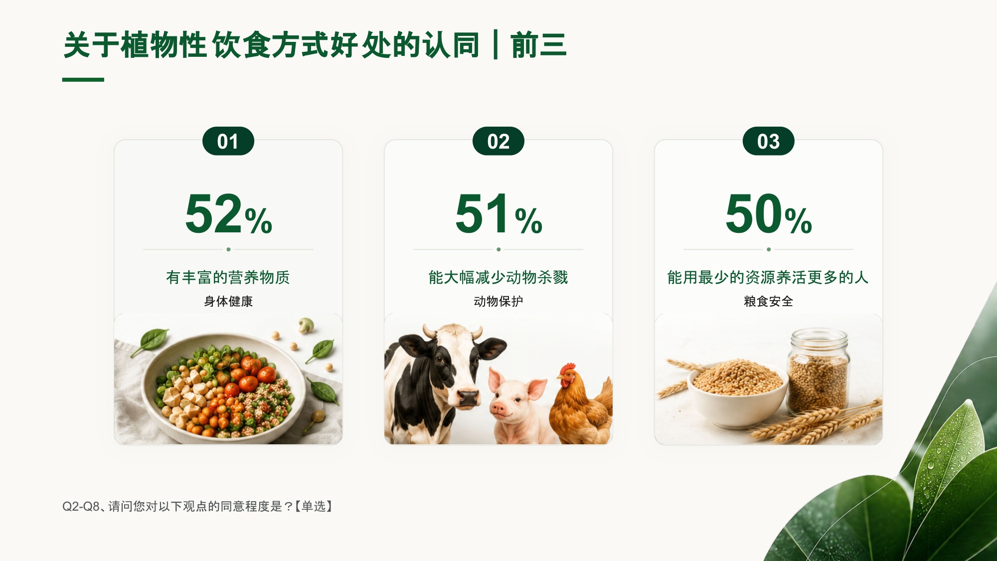 普罗维植：2026中国植物性饮食消费者研究报告.pdf