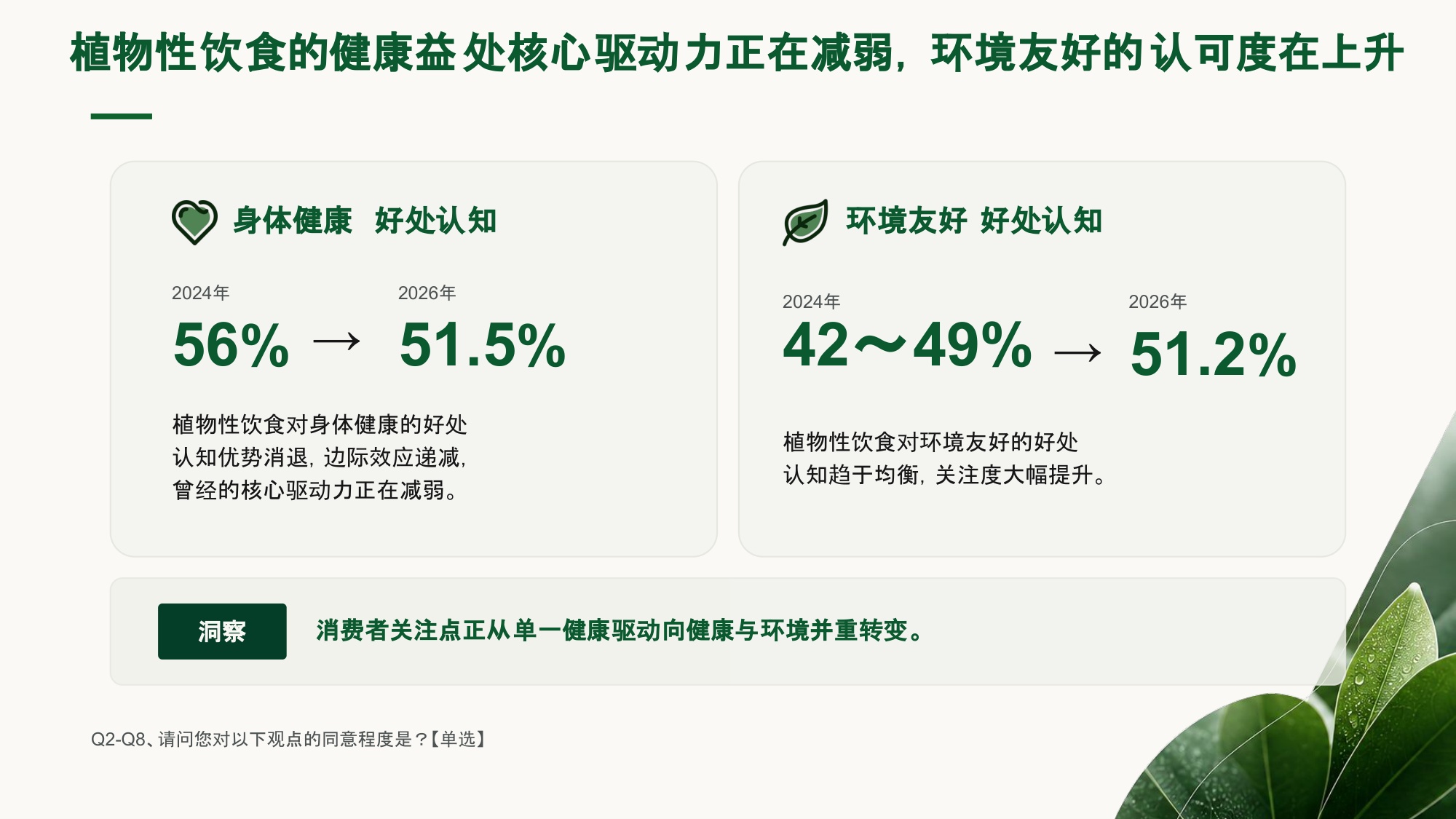 普罗维植：2026中国植物性饮食消费者研究报告.pdf