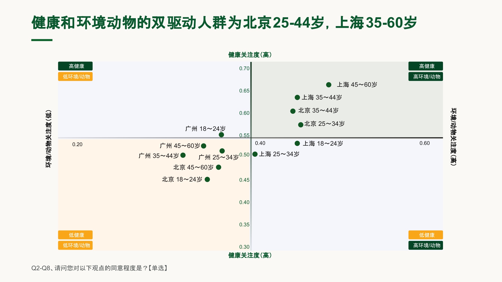普罗维植：2026中国植物性饮食消费者研究报告.pdf